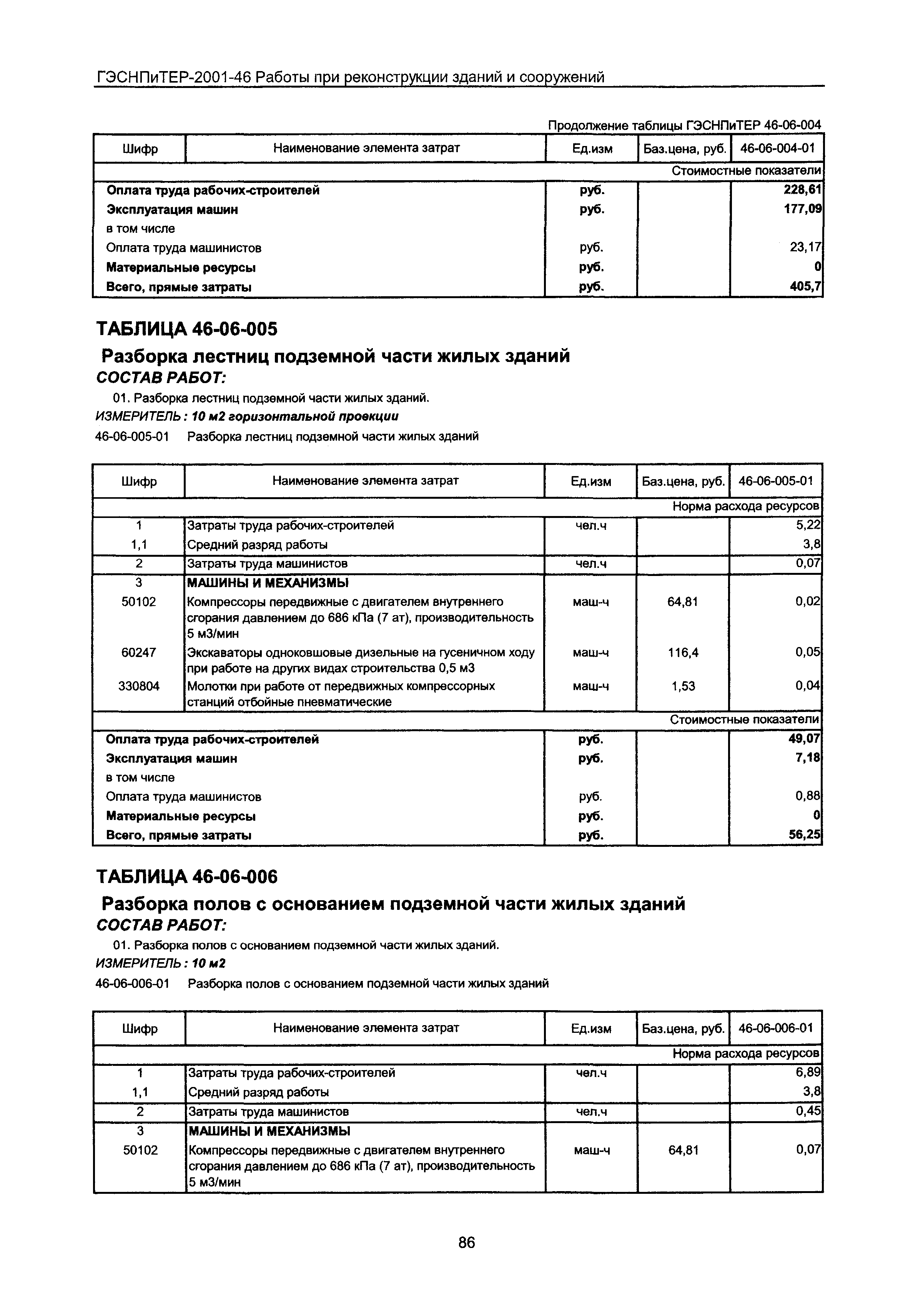 ГЭСНПиТЕР 2001-46 Московской области