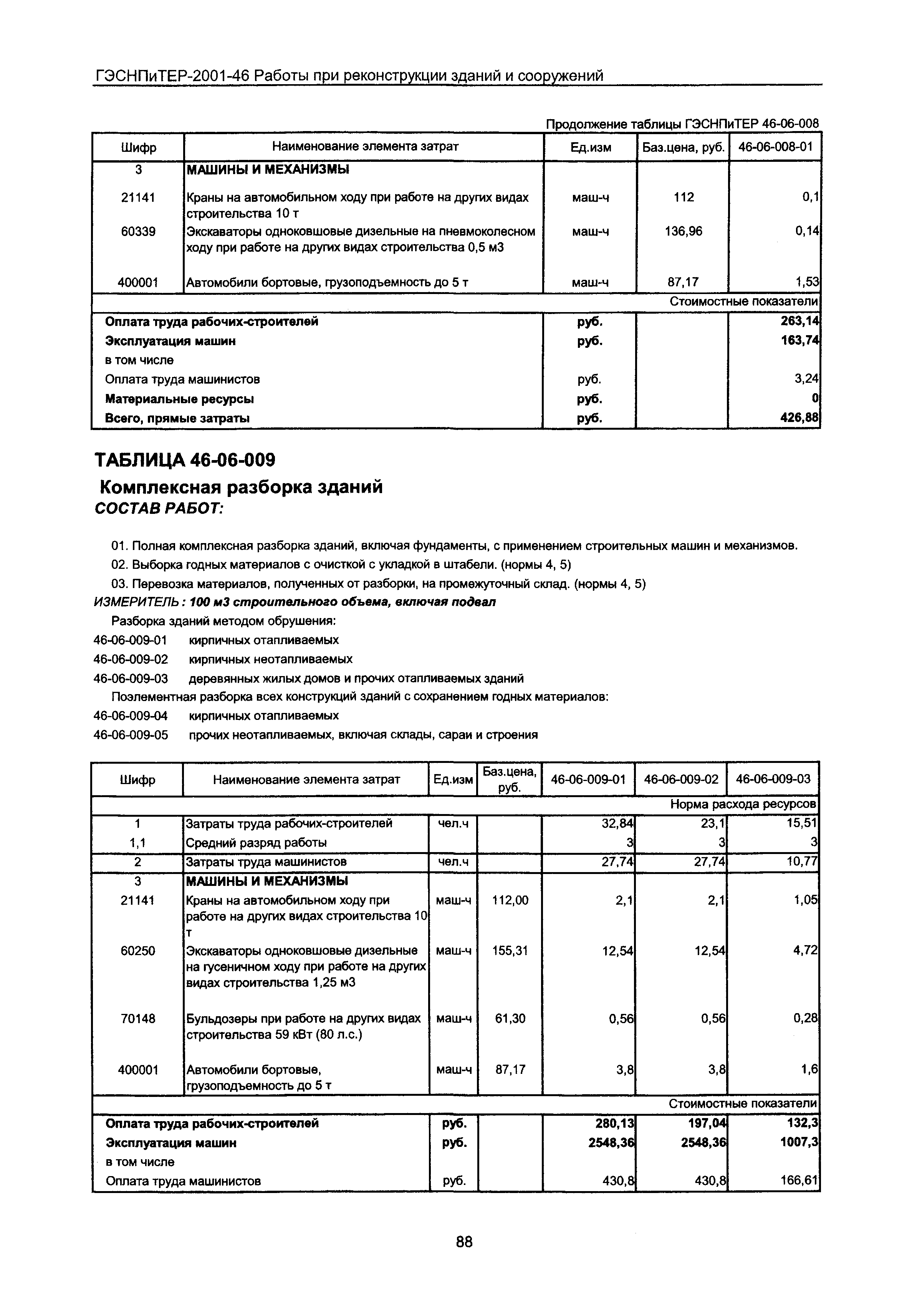 ГЭСНПиТЕР 2001-46 Московской области