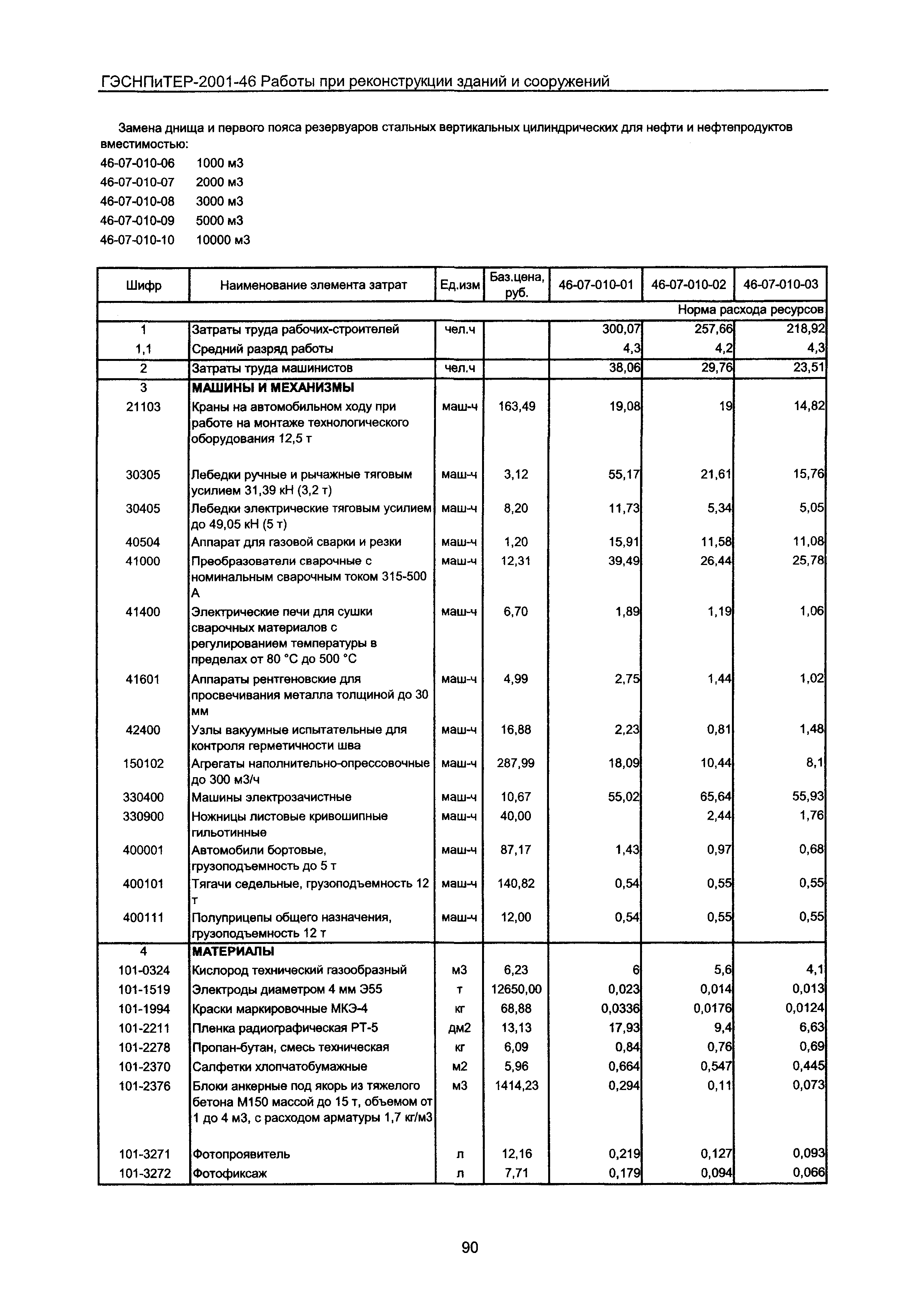 ГЭСНПиТЕР 2001-46 Московской области