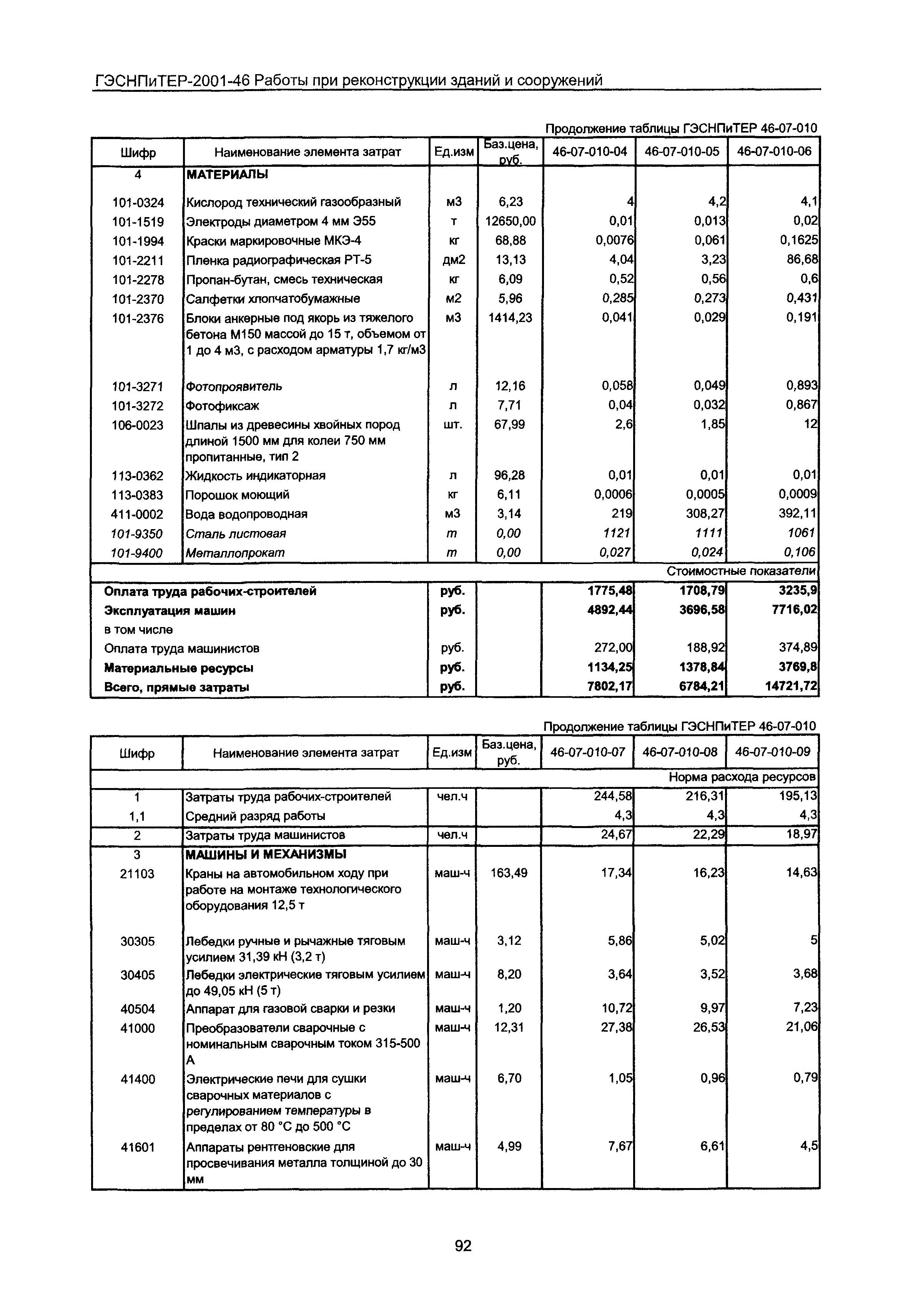 ГЭСНПиТЕР 2001-46 Московской области