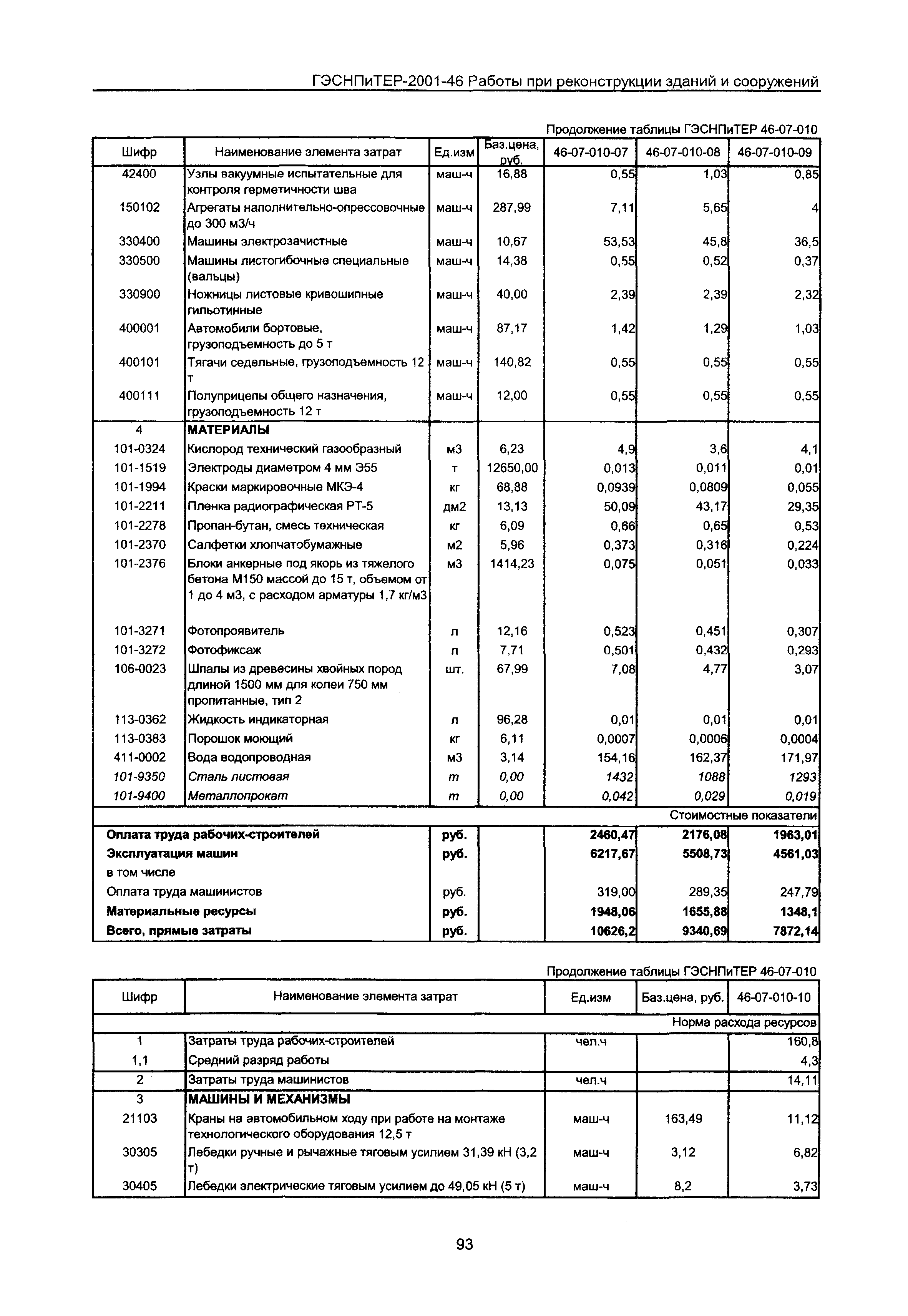 ГЭСНПиТЕР 2001-46 Московской области