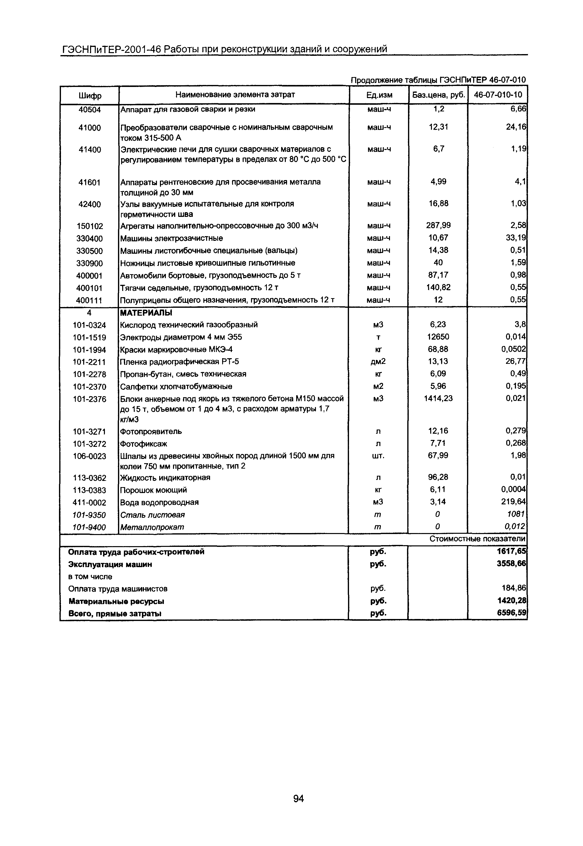 ГЭСНПиТЕР 2001-46 Московской области