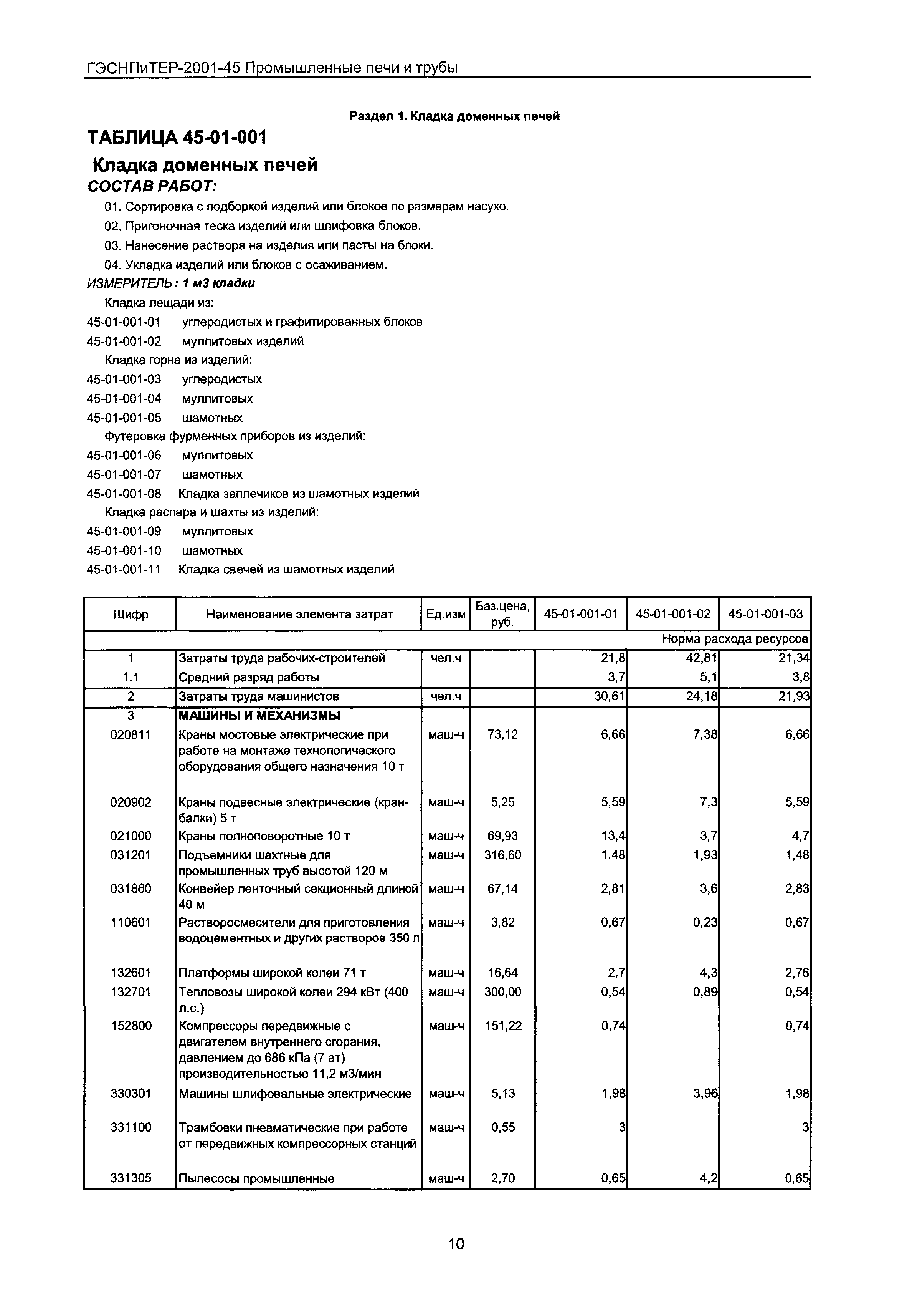 ГЭСНПиТЕР 2001-45 Московской области