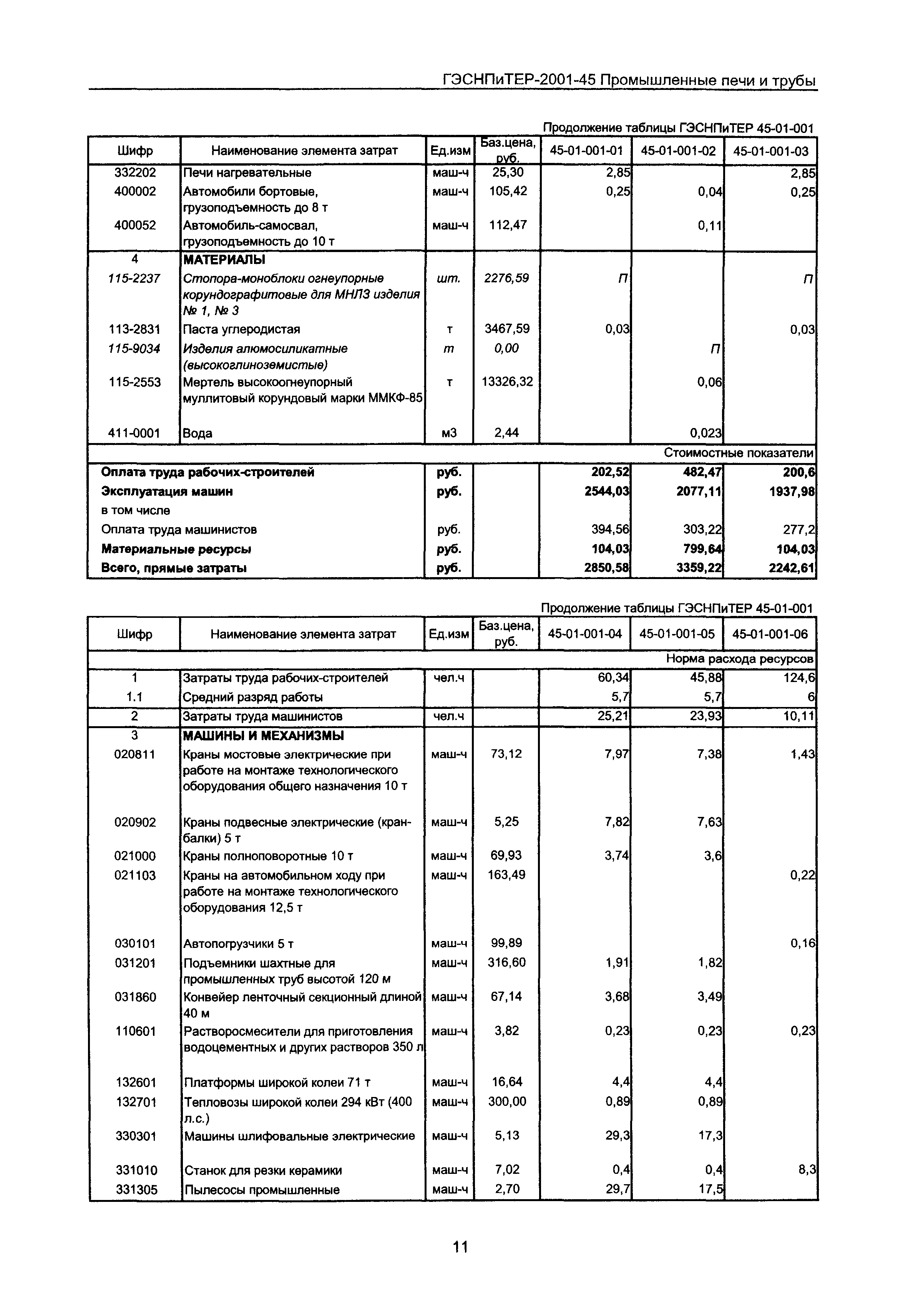 ГЭСНПиТЕР 2001-45 Московской области