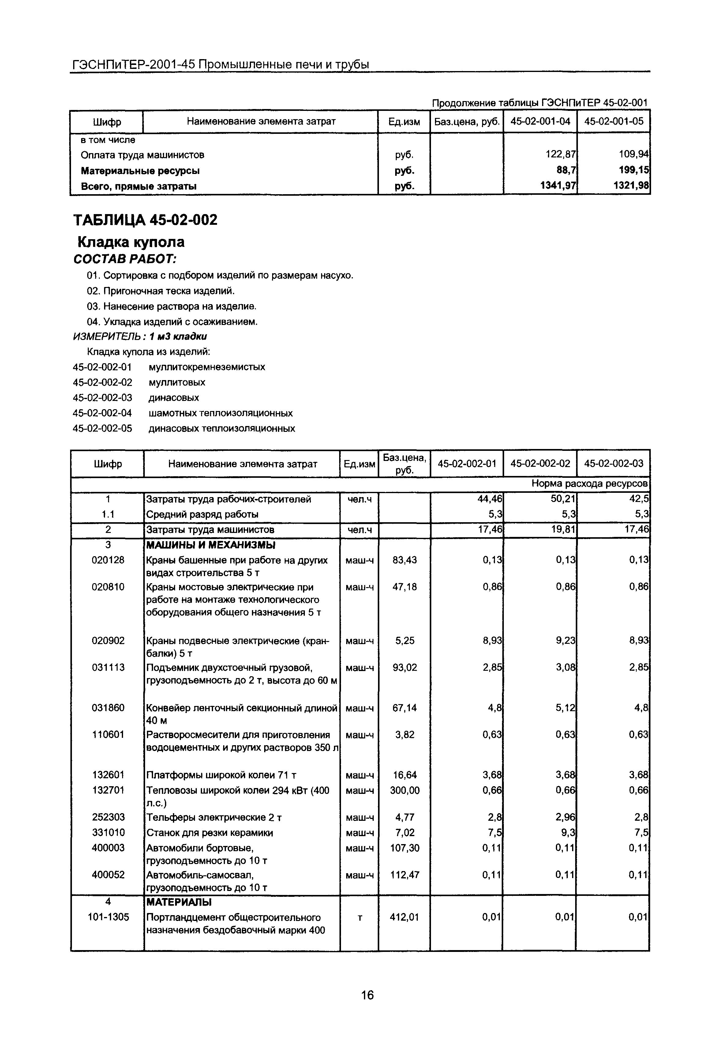 ГЭСНПиТЕР 2001-45 Московской области