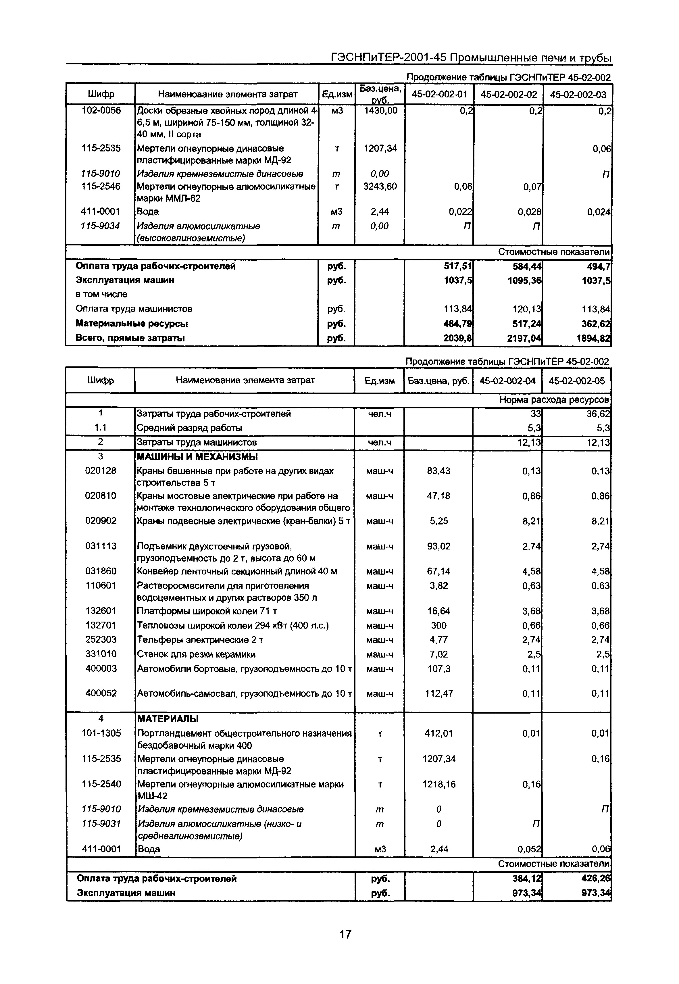 ГЭСНПиТЕР 2001-45 Московской области