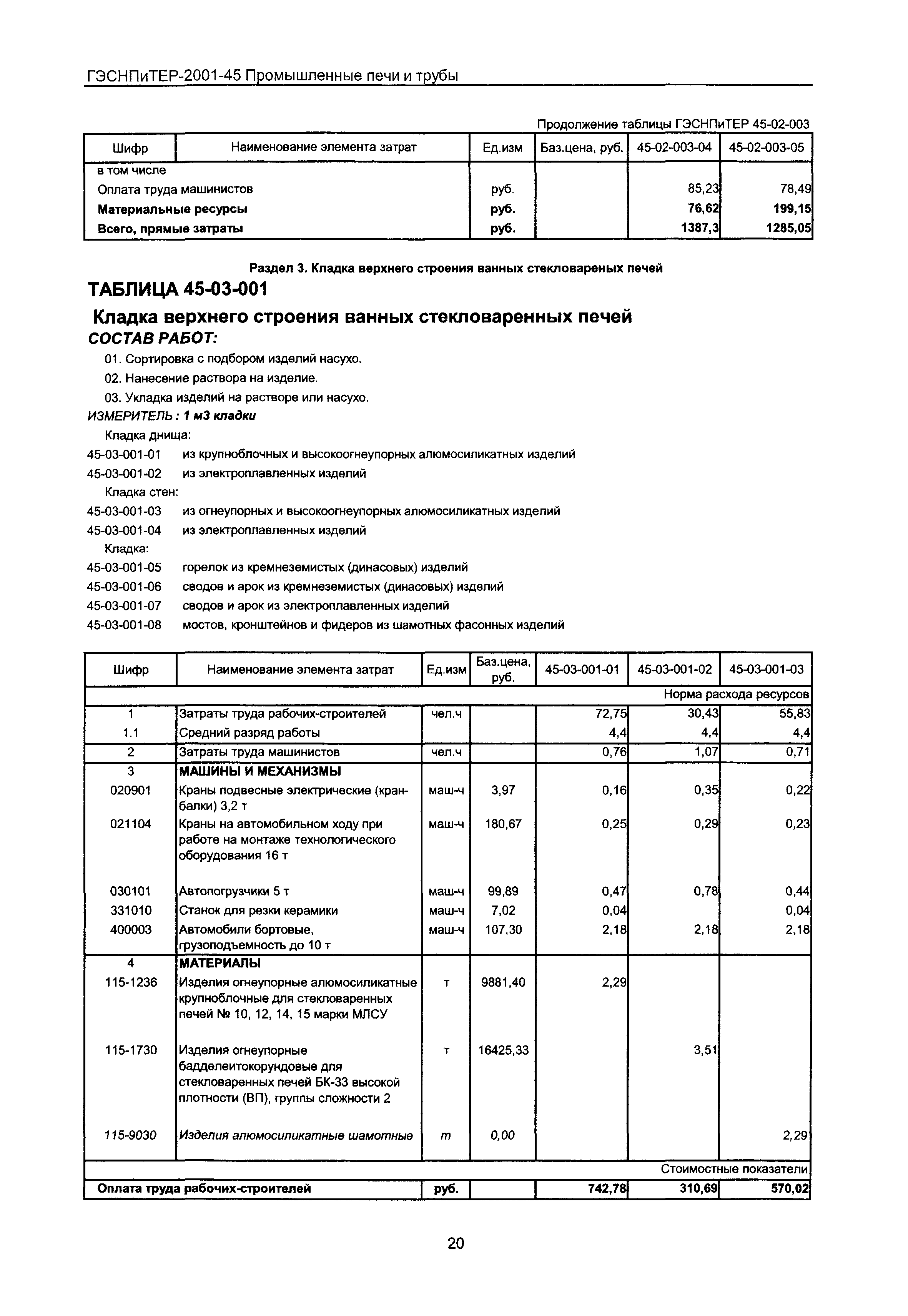 ГЭСНПиТЕР 2001-45 Московской области