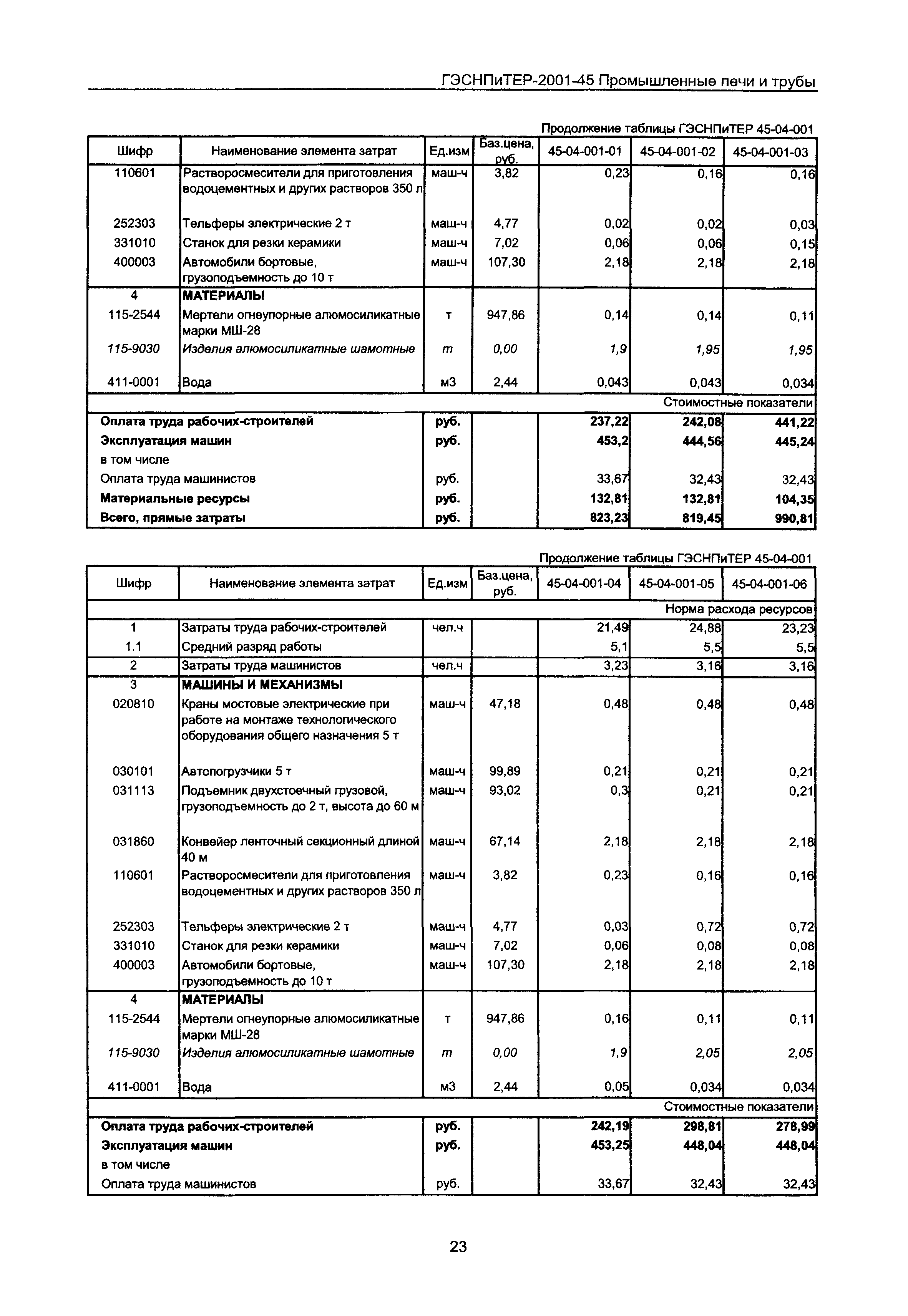 ГЭСНПиТЕР 2001-45 Московской области