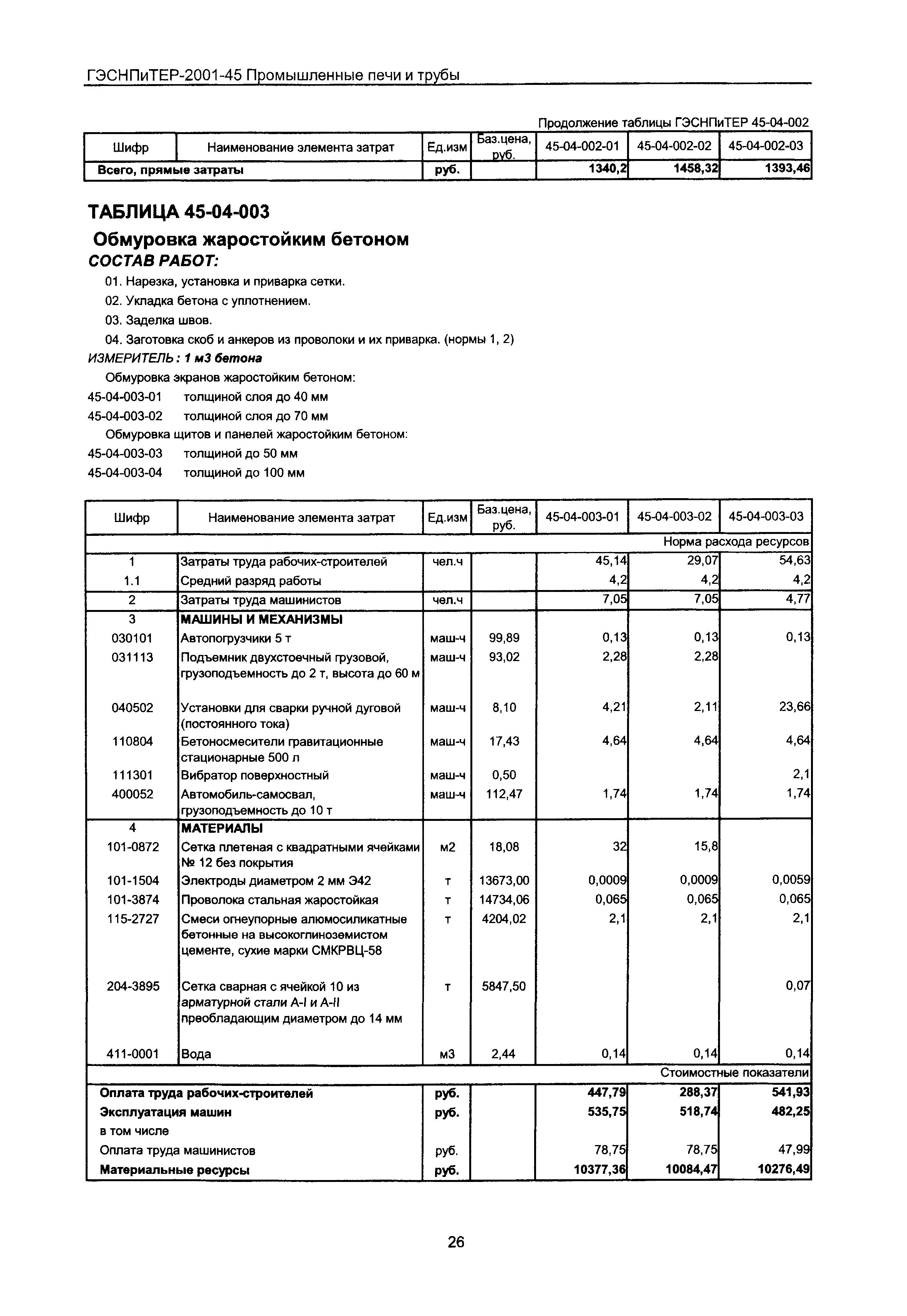 ГЭСНПиТЕР 2001-45 Московской области