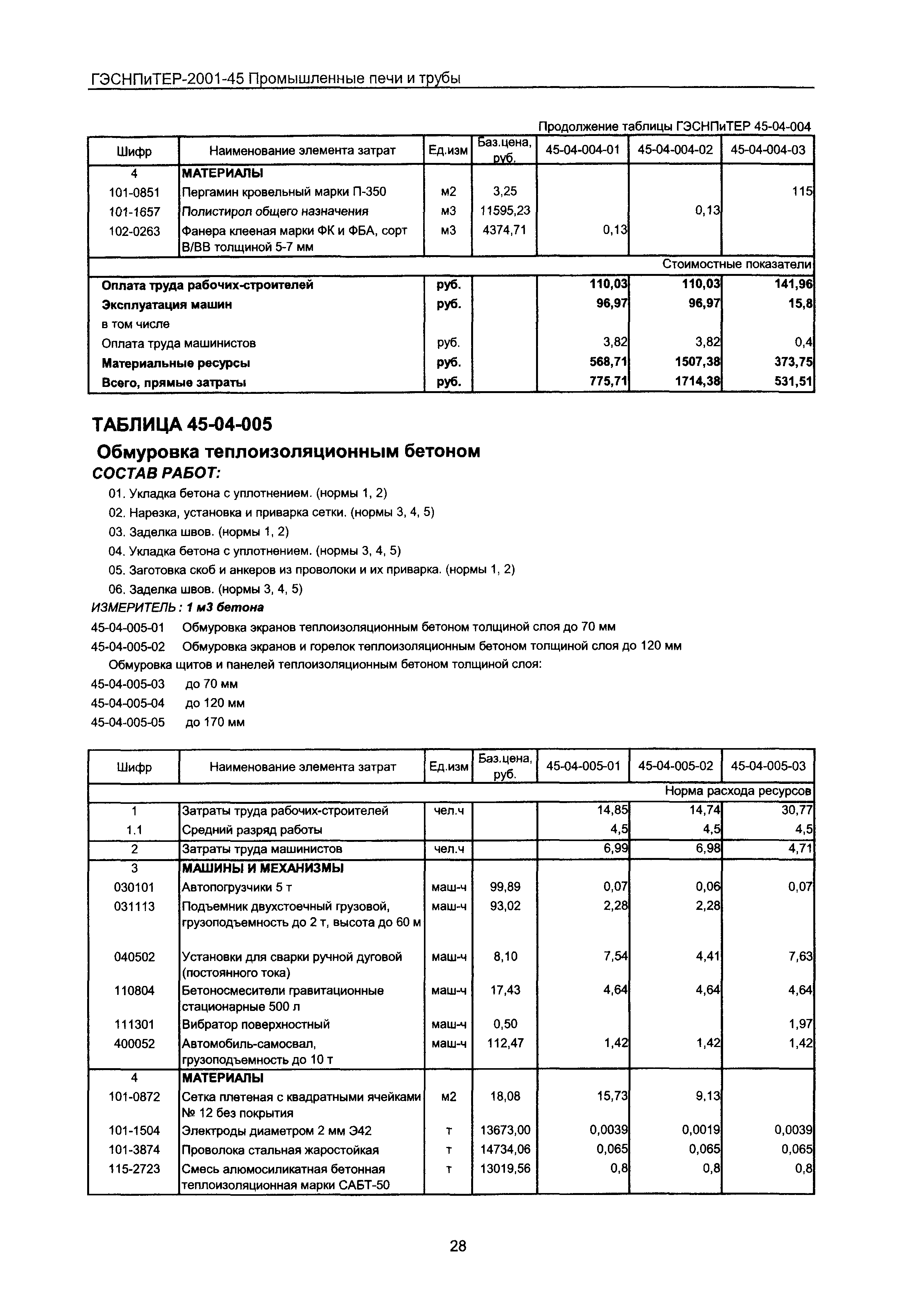 ГЭСНПиТЕР 2001-45 Московской области