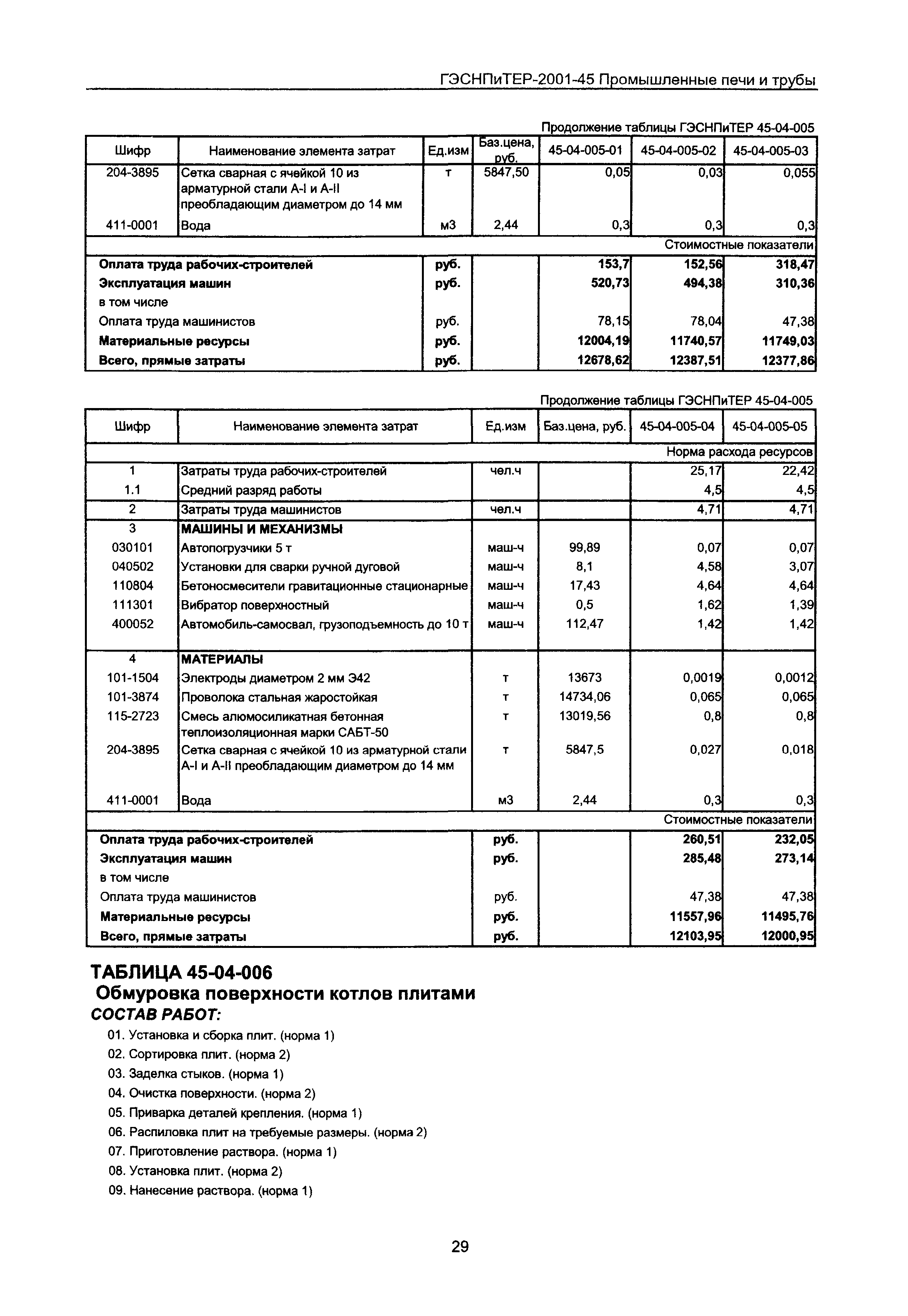 ГЭСНПиТЕР 2001-45 Московской области