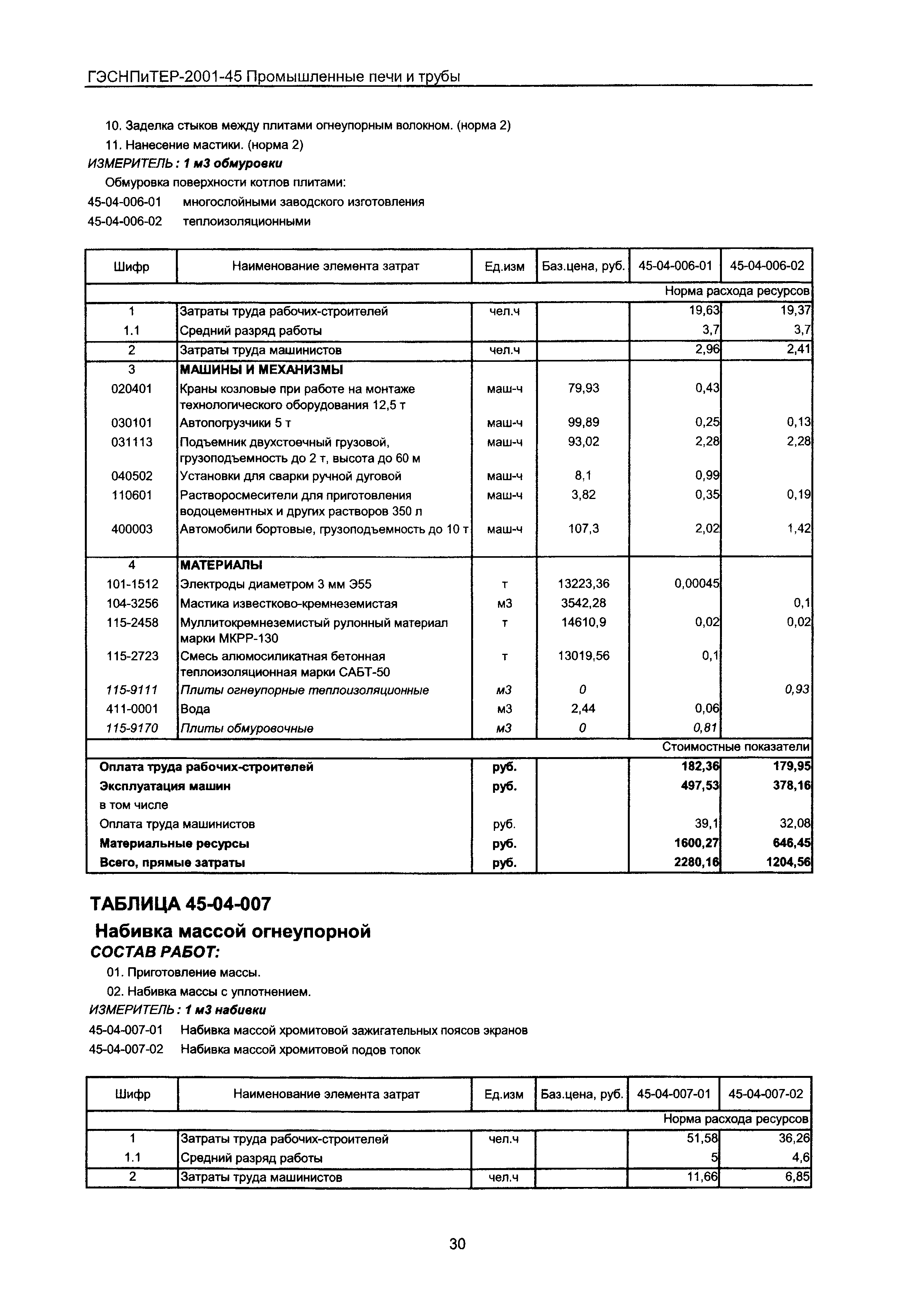 ГЭСНПиТЕР 2001-45 Московской области