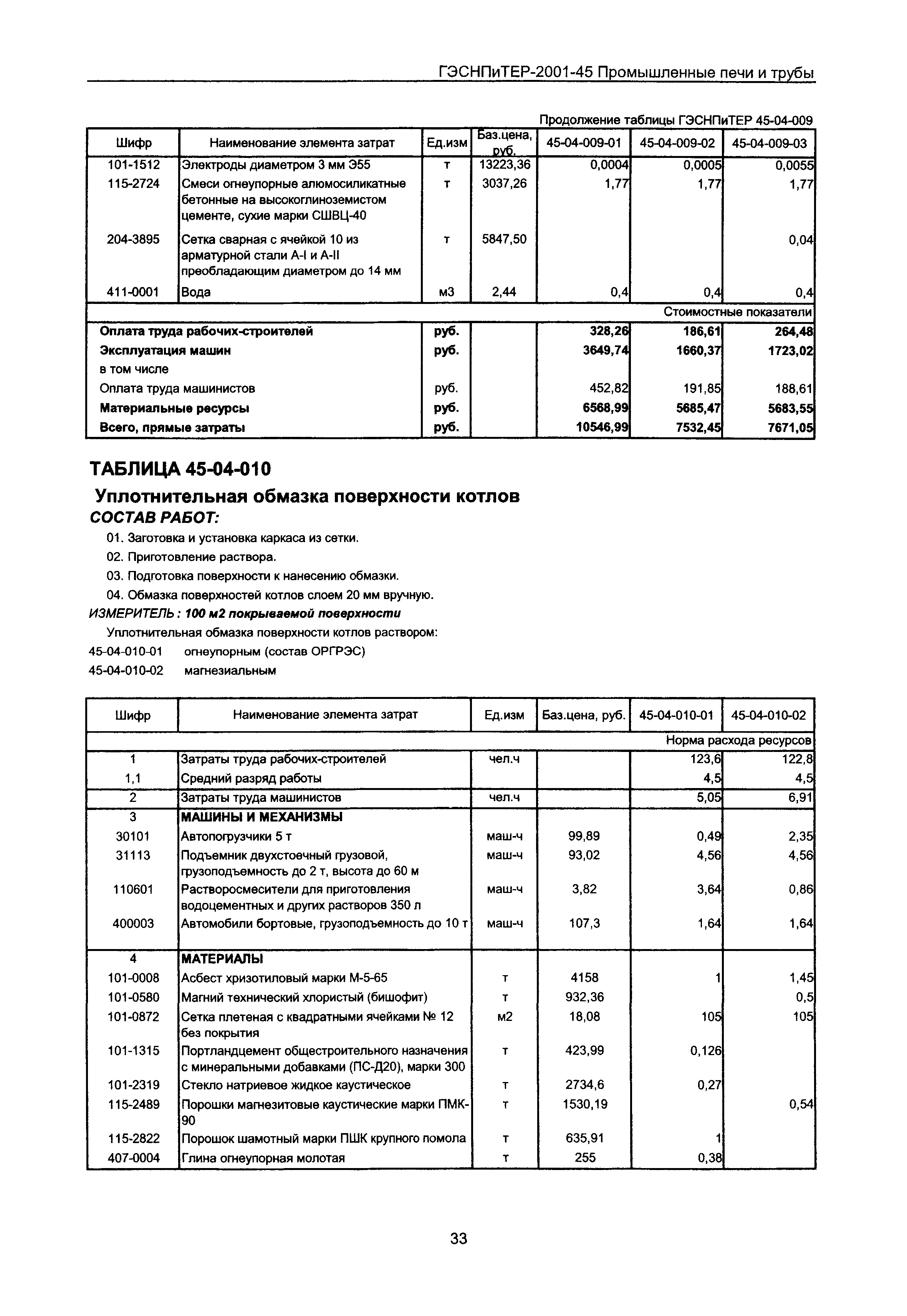 ГЭСНПиТЕР 2001-45 Московской области