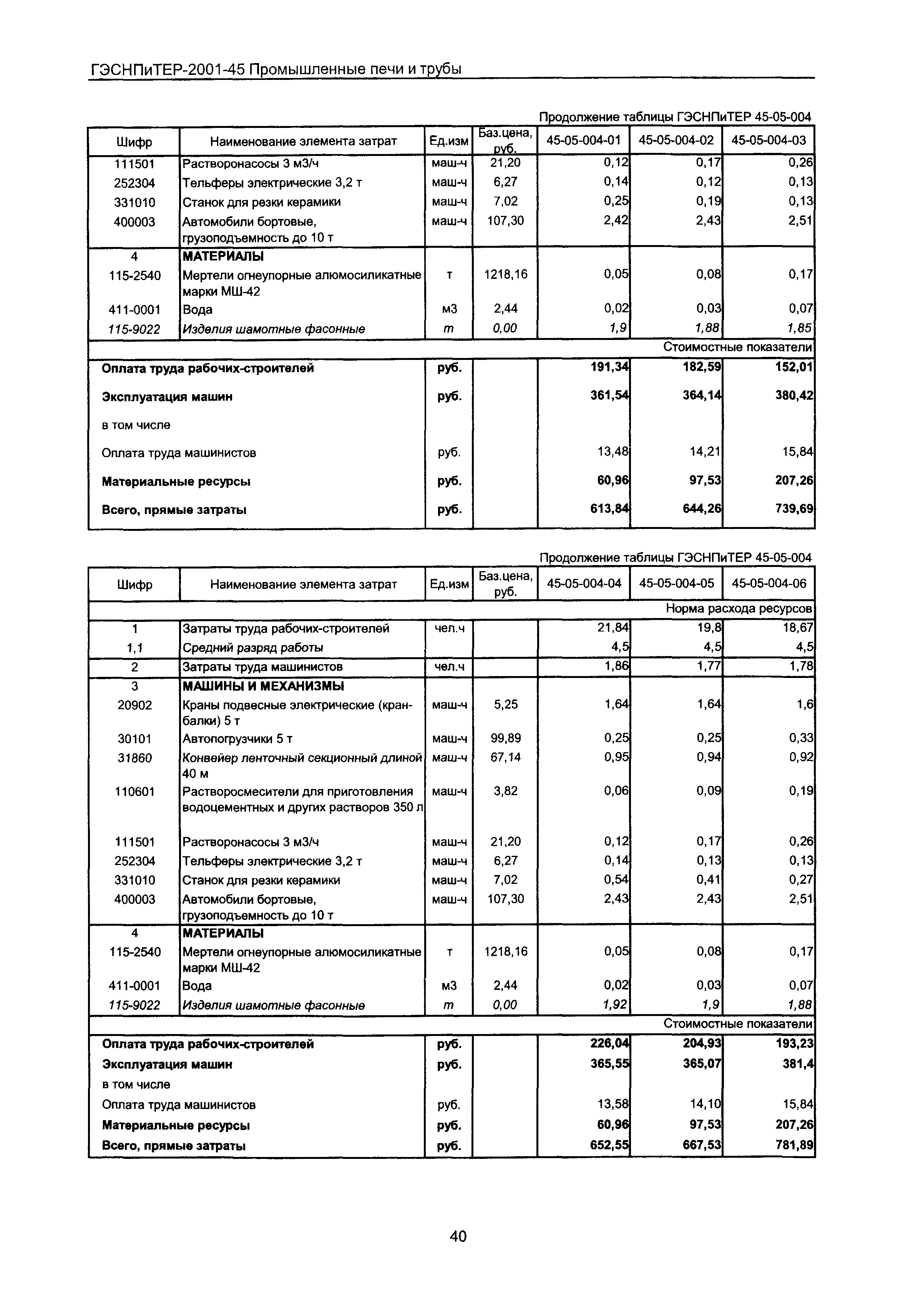 ГЭСНПиТЕР 2001-45 Московской области