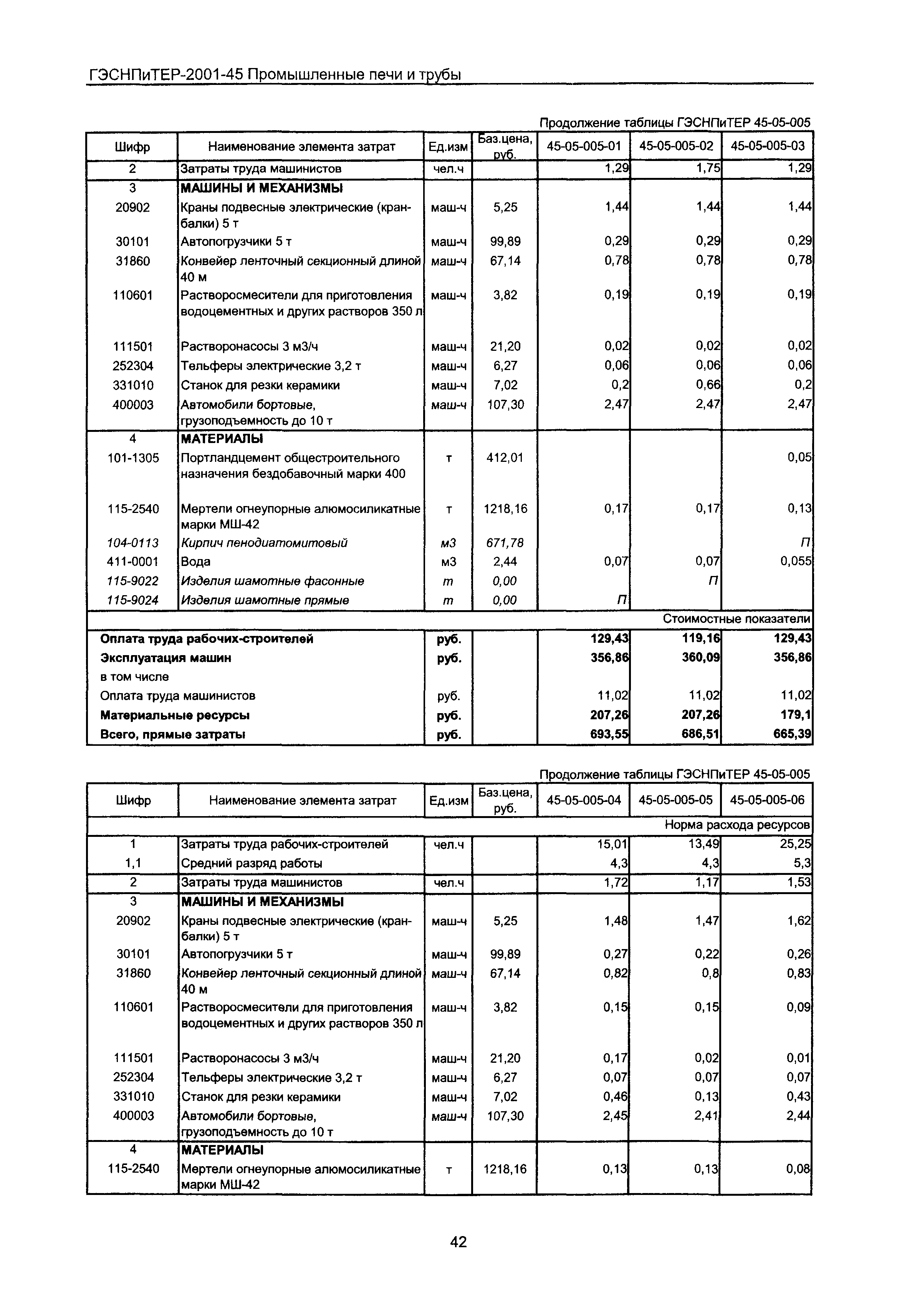 ГЭСНПиТЕР 2001-45 Московской области