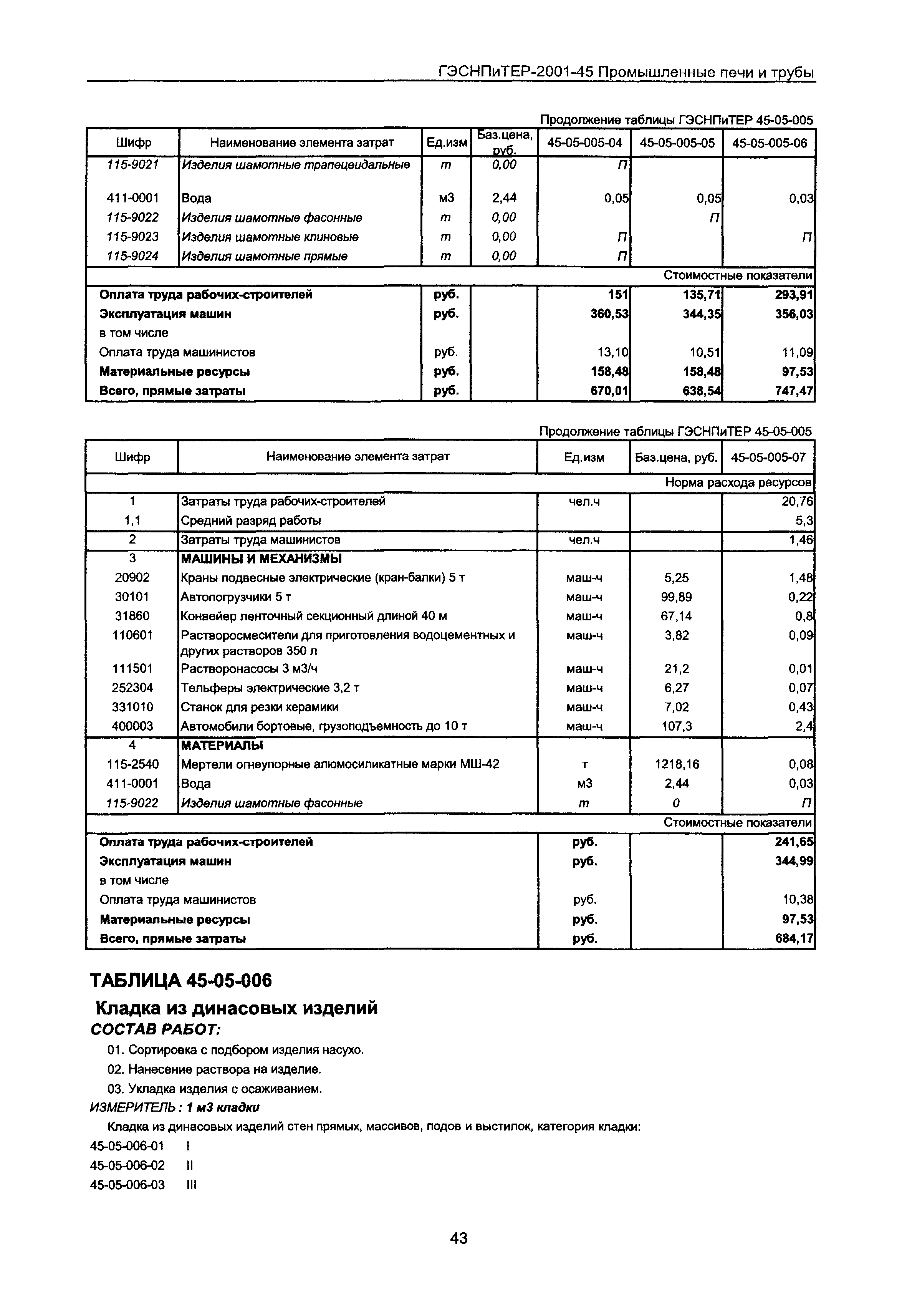 ГЭСНПиТЕР 2001-45 Московской области