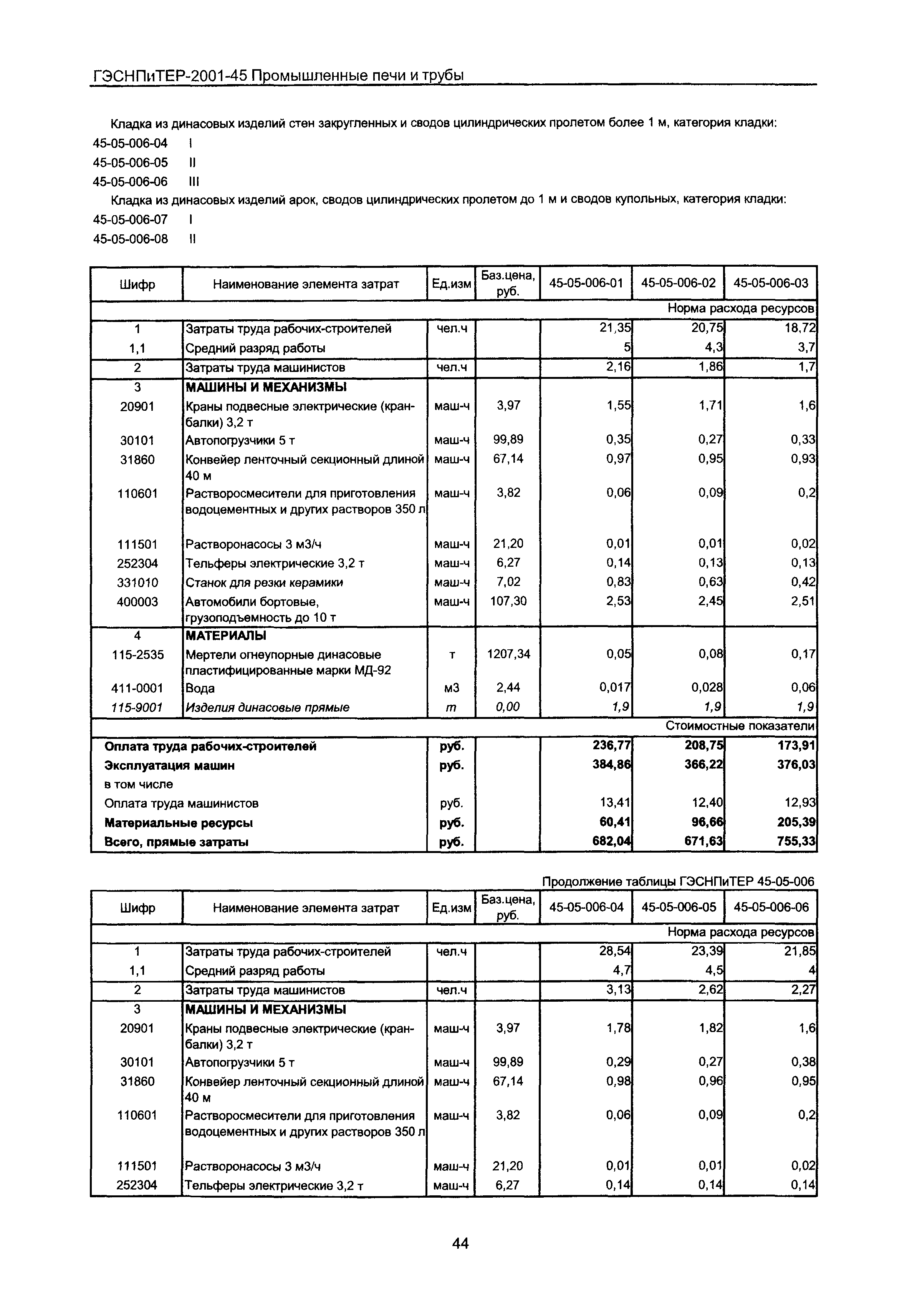 ГЭСНПиТЕР 2001-45 Московской области