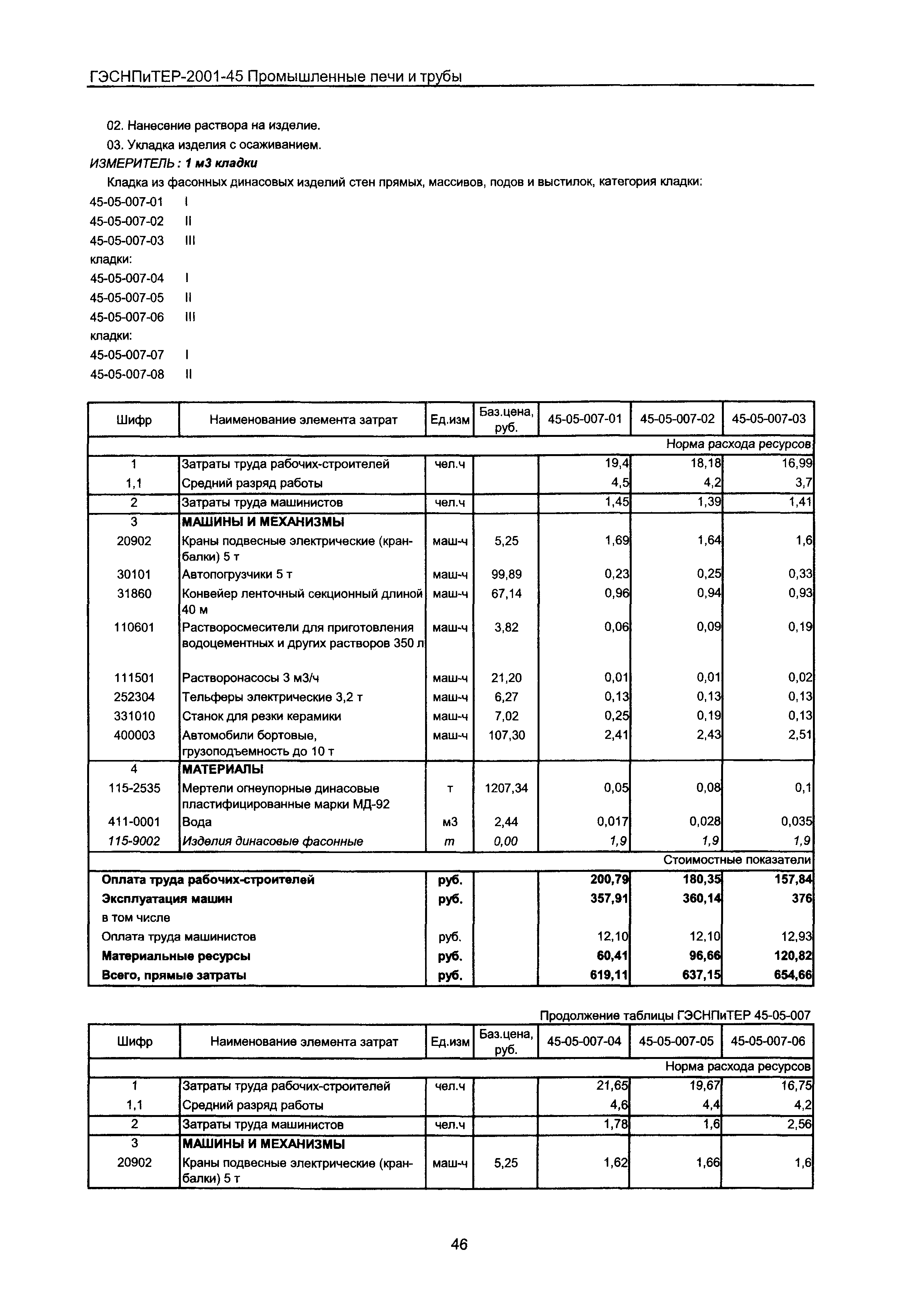 ГЭСНПиТЕР 2001-45 Московской области