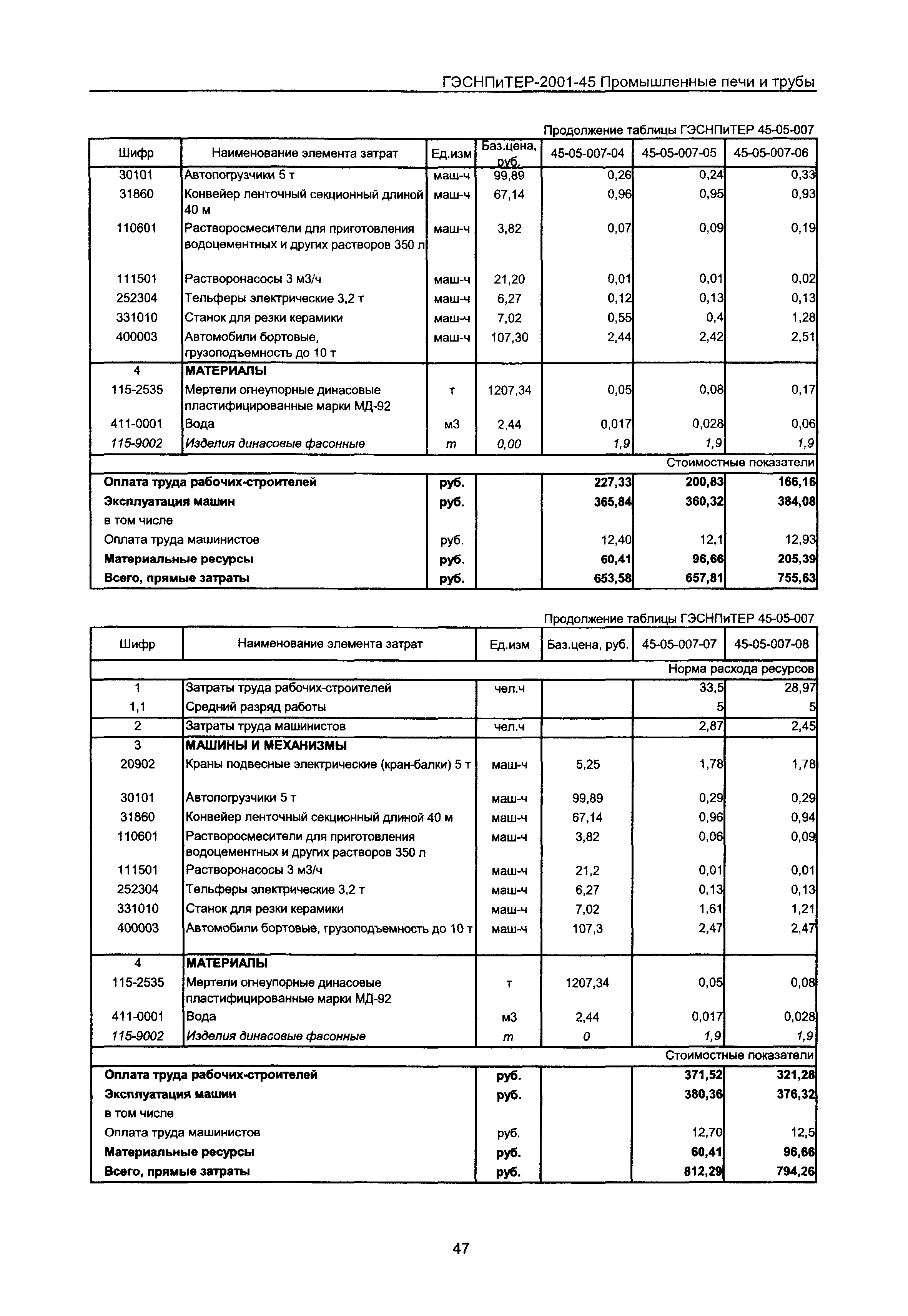 ГЭСНПиТЕР 2001-45 Московской области