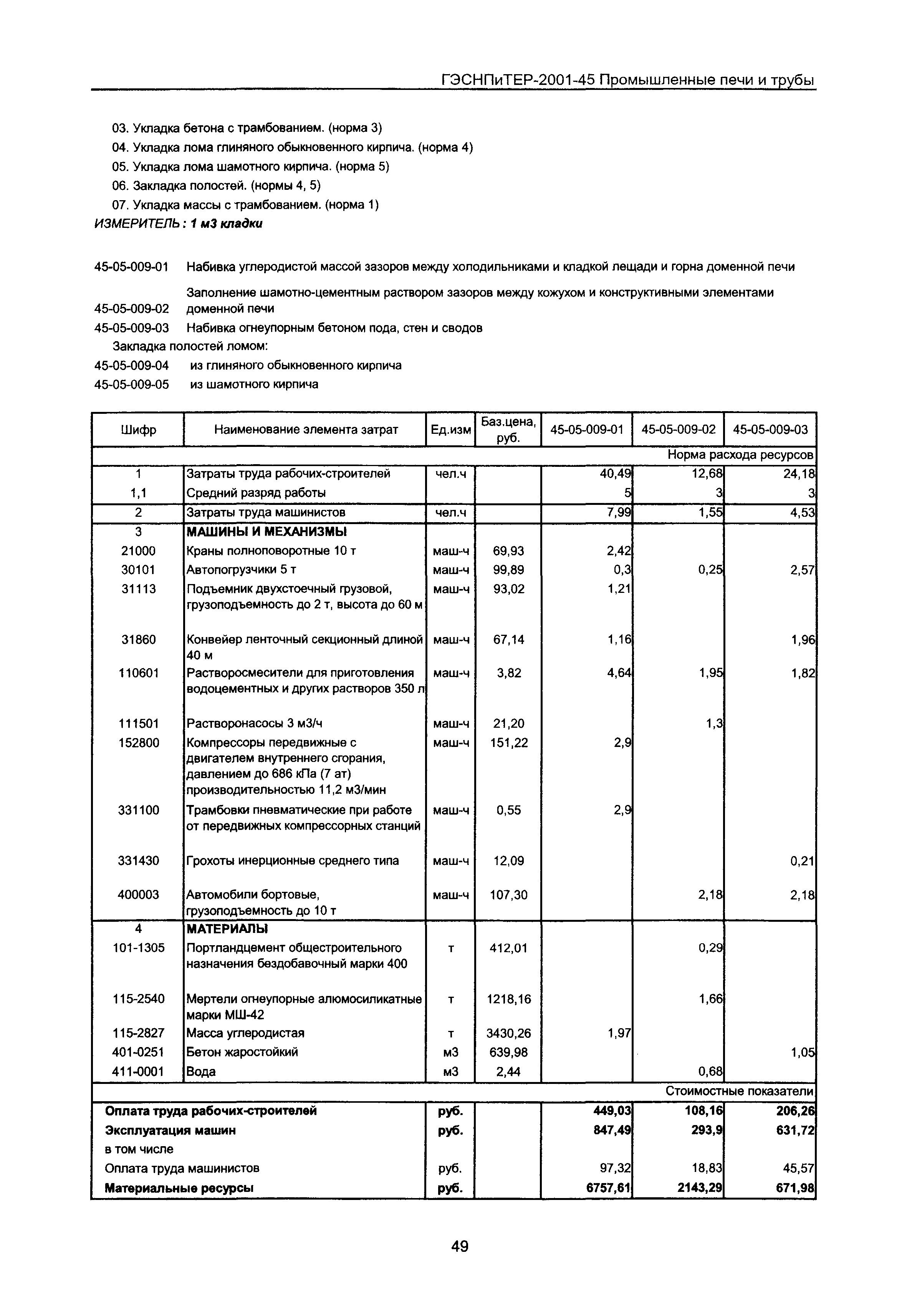ГЭСНПиТЕР 2001-45 Московской области