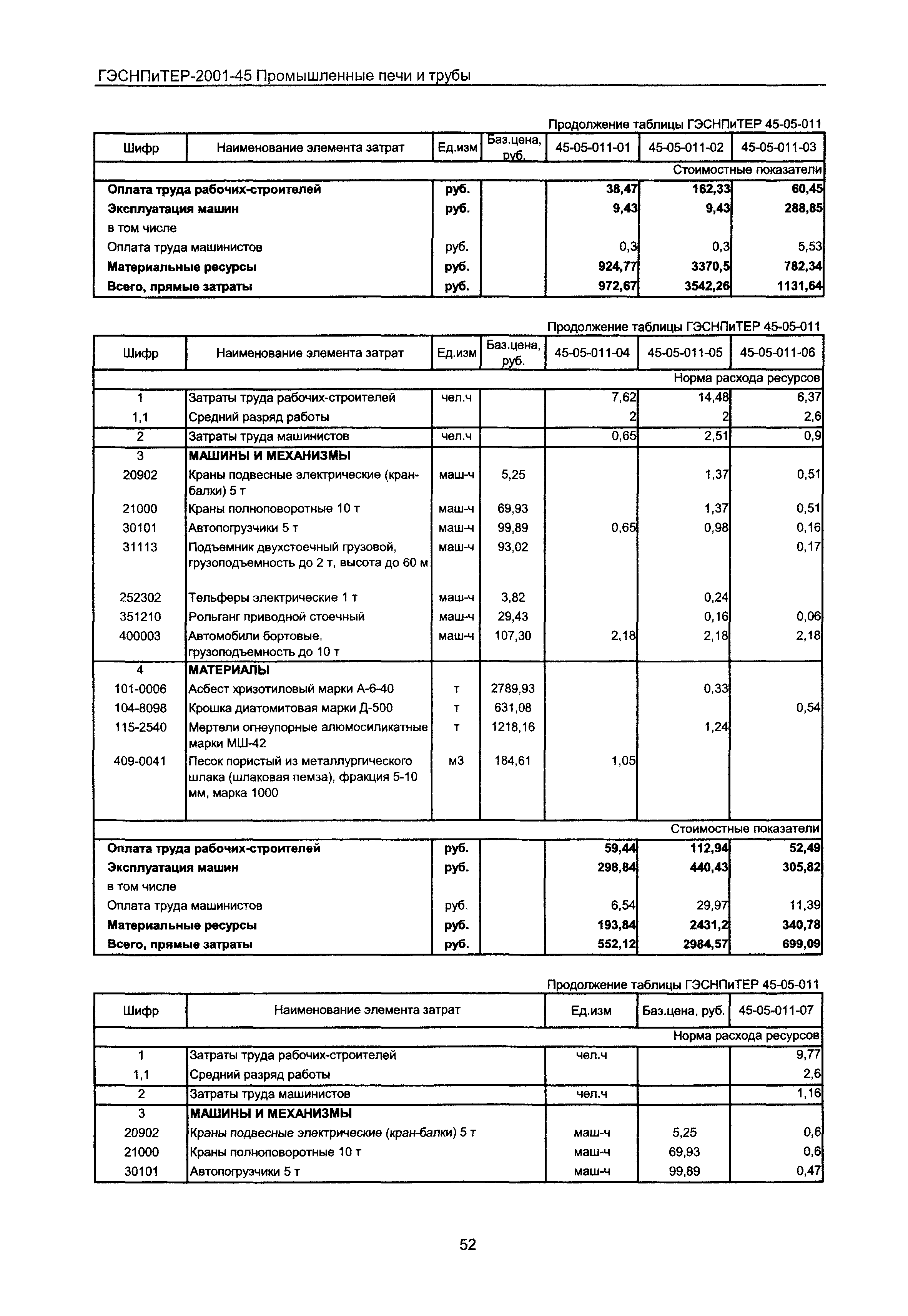 ГЭСНПиТЕР 2001-45 Московской области