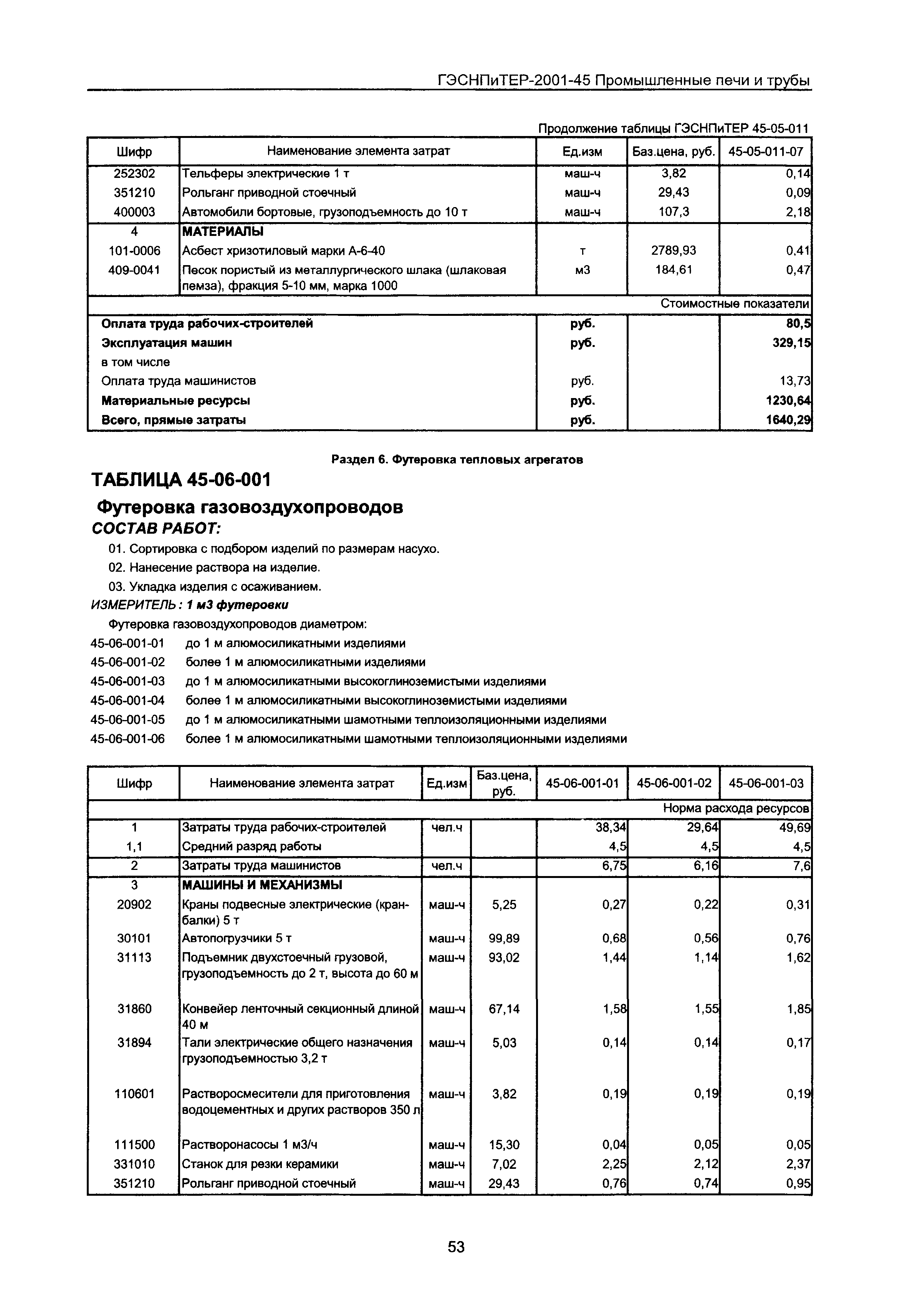 ГЭСНПиТЕР 2001-45 Московской области