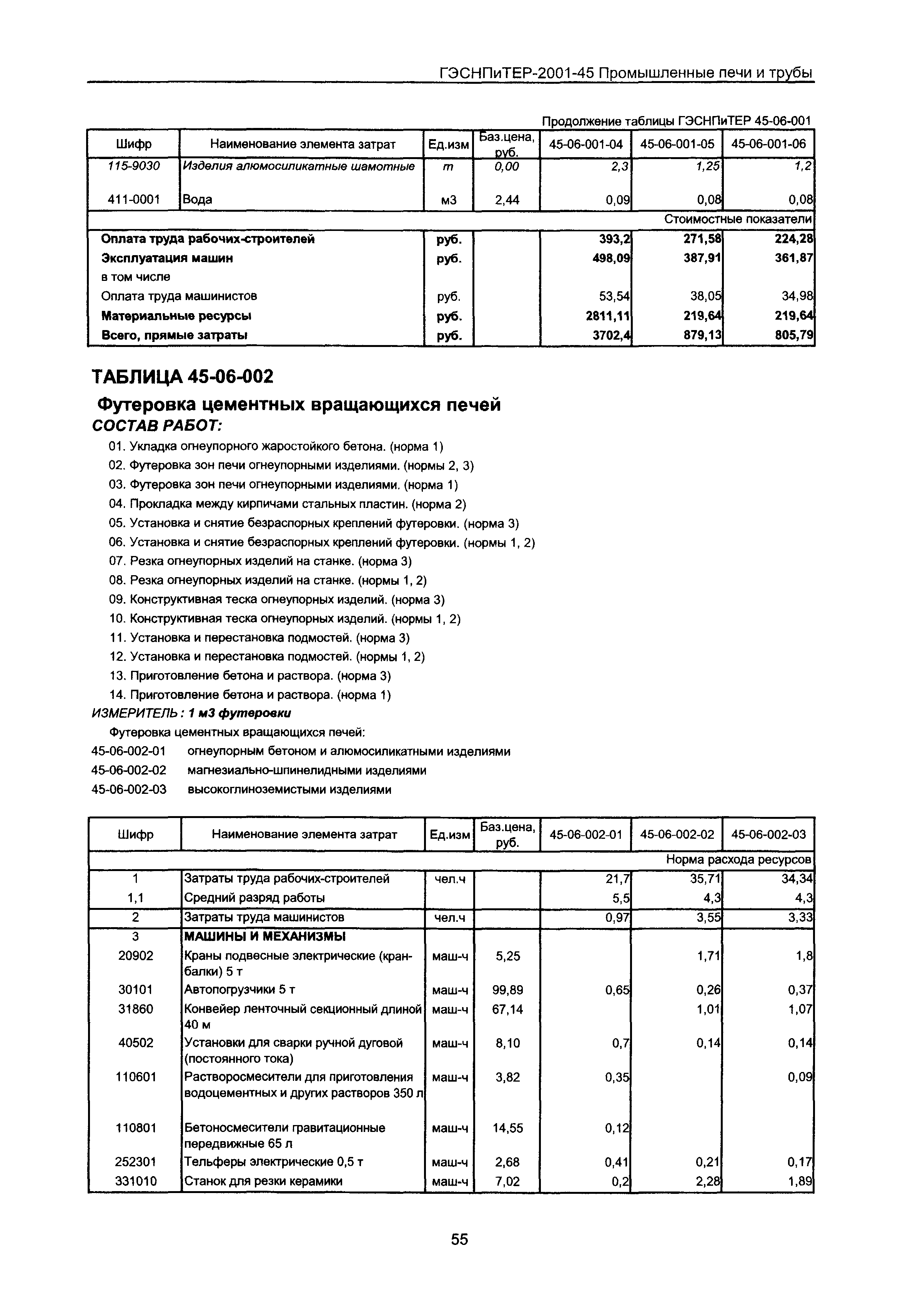 ГЭСНПиТЕР 2001-45 Московской области