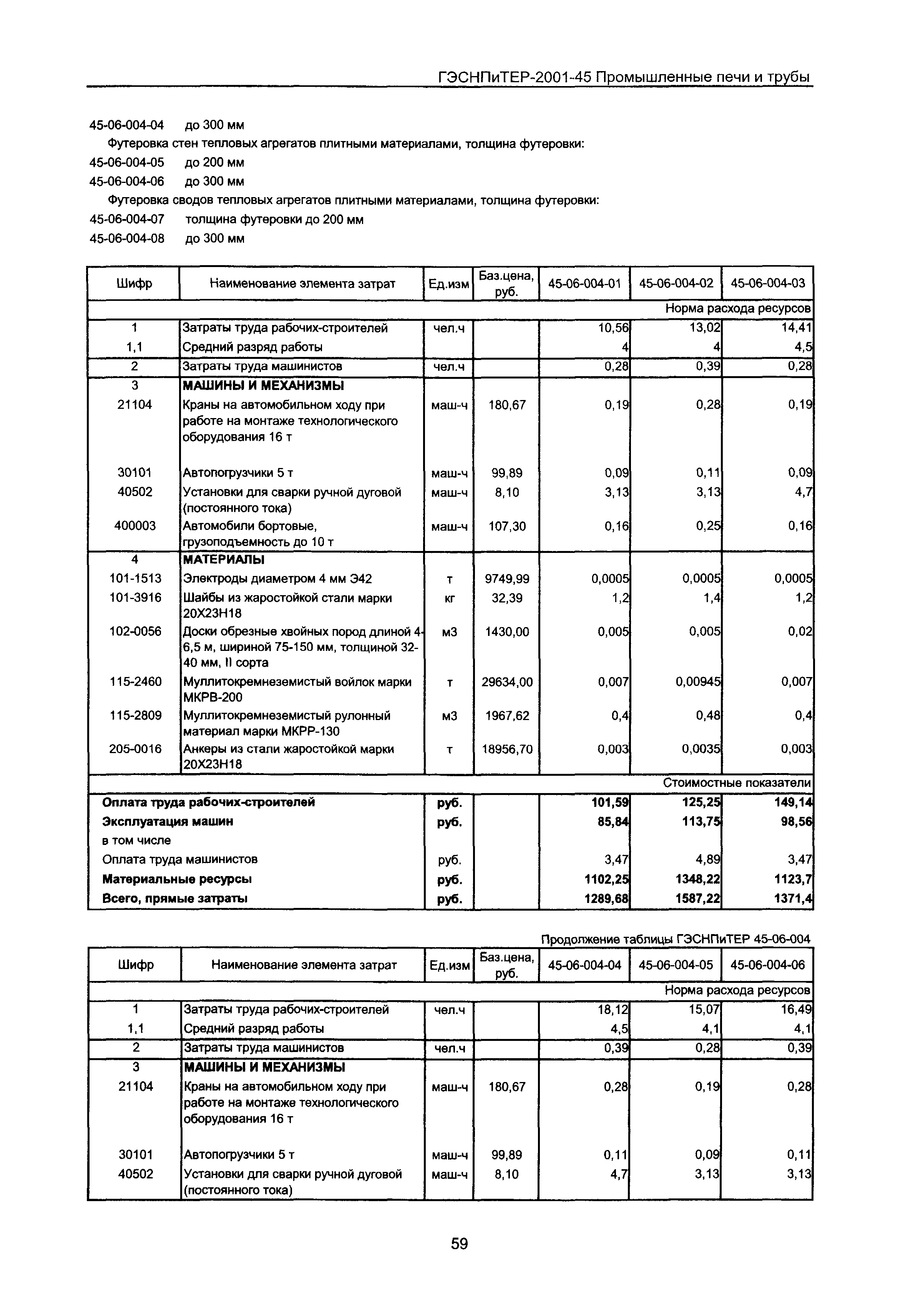 ГЭСНПиТЕР 2001-45 Московской области