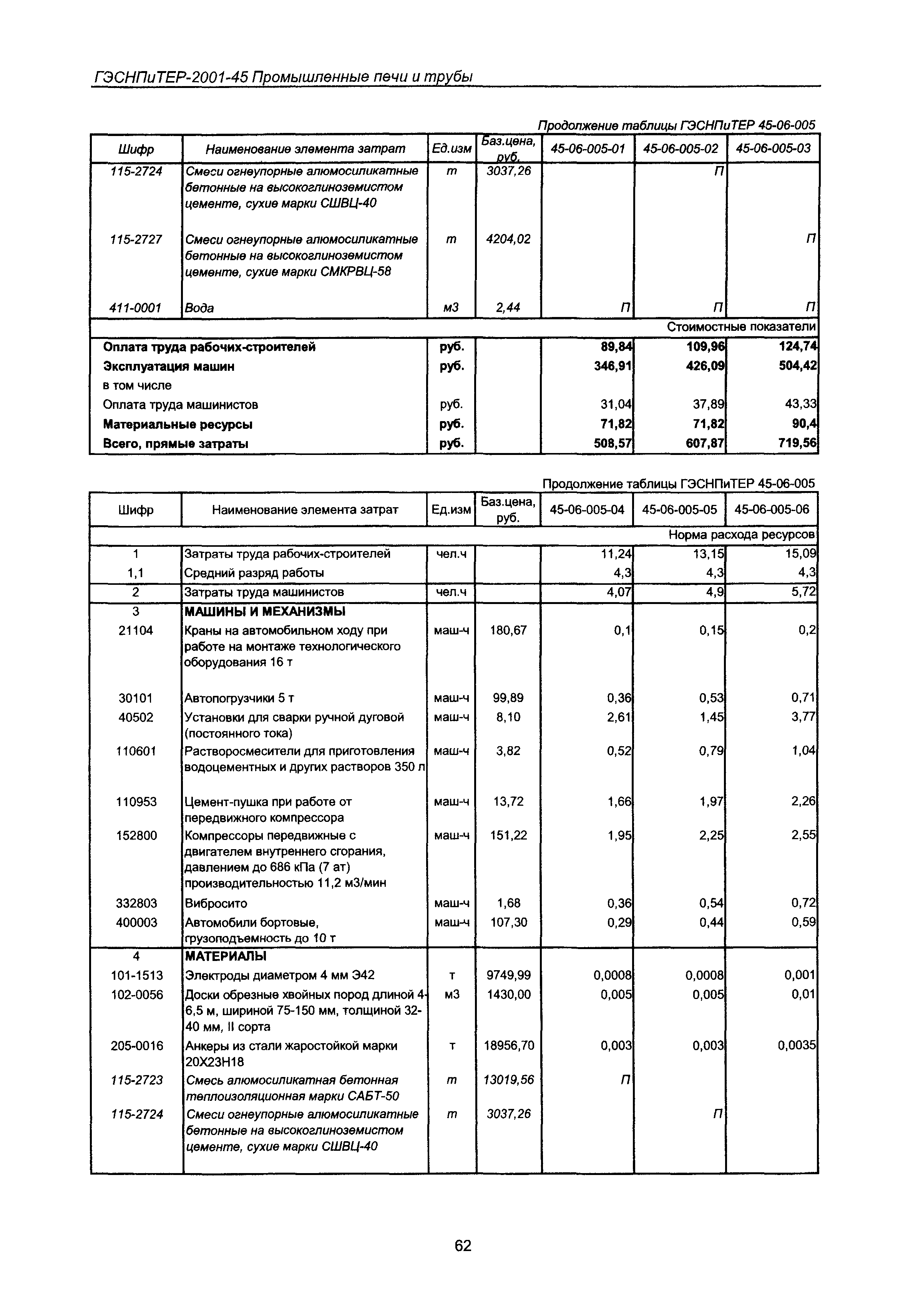 ГЭСНПиТЕР 2001-45 Московской области