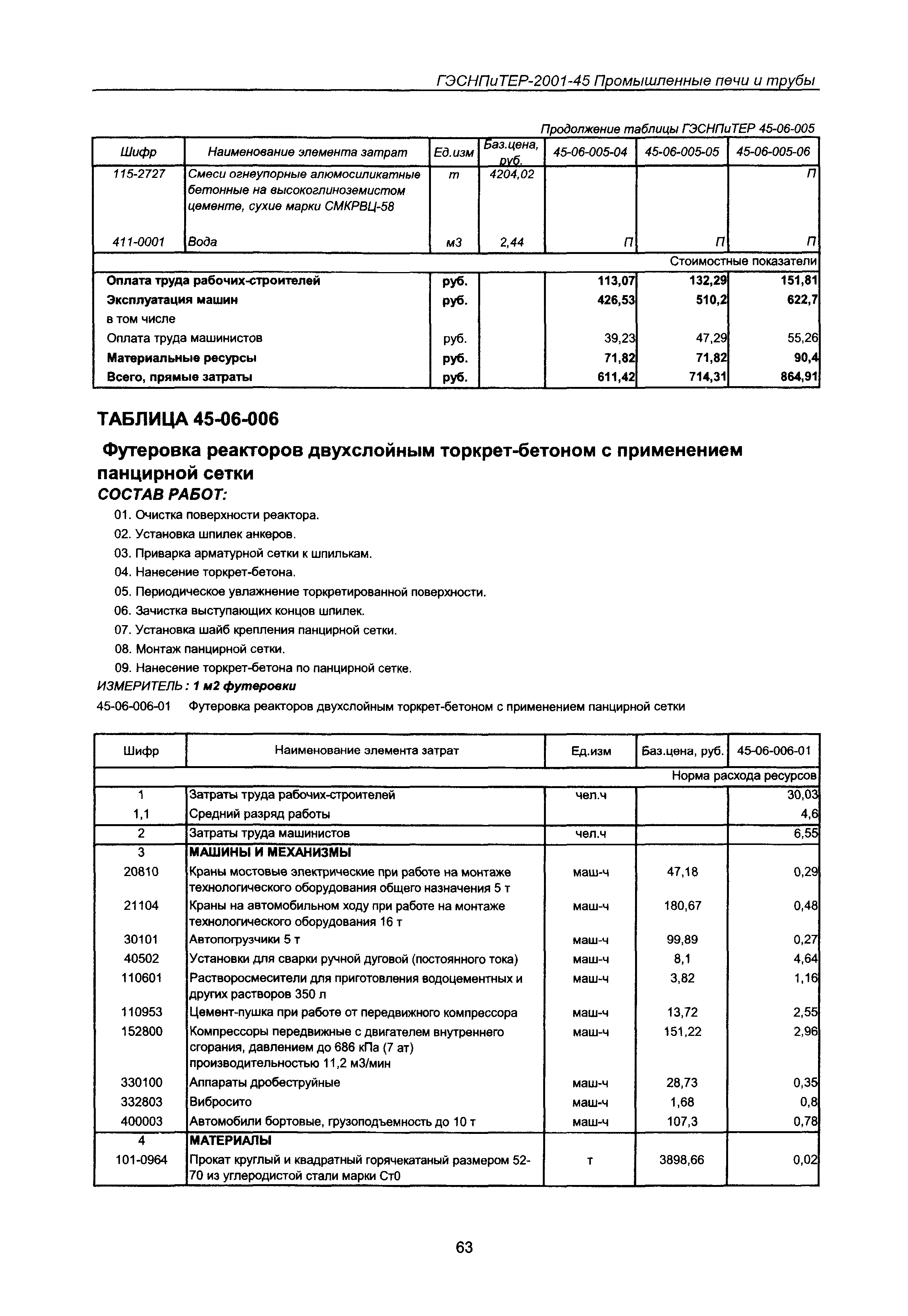 ГЭСНПиТЕР 2001-45 Московской области