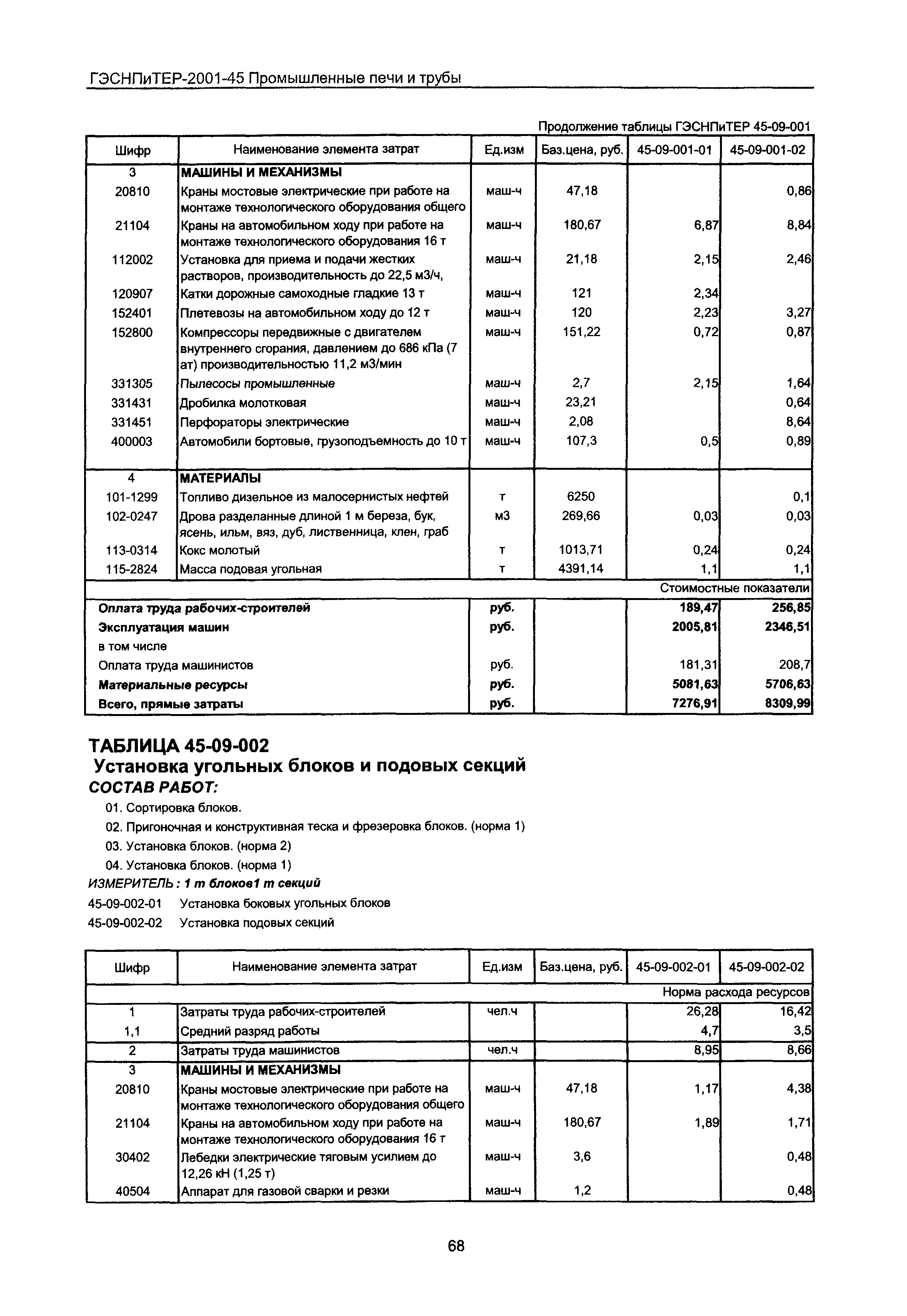 ГЭСНПиТЕР 2001-45 Московской области