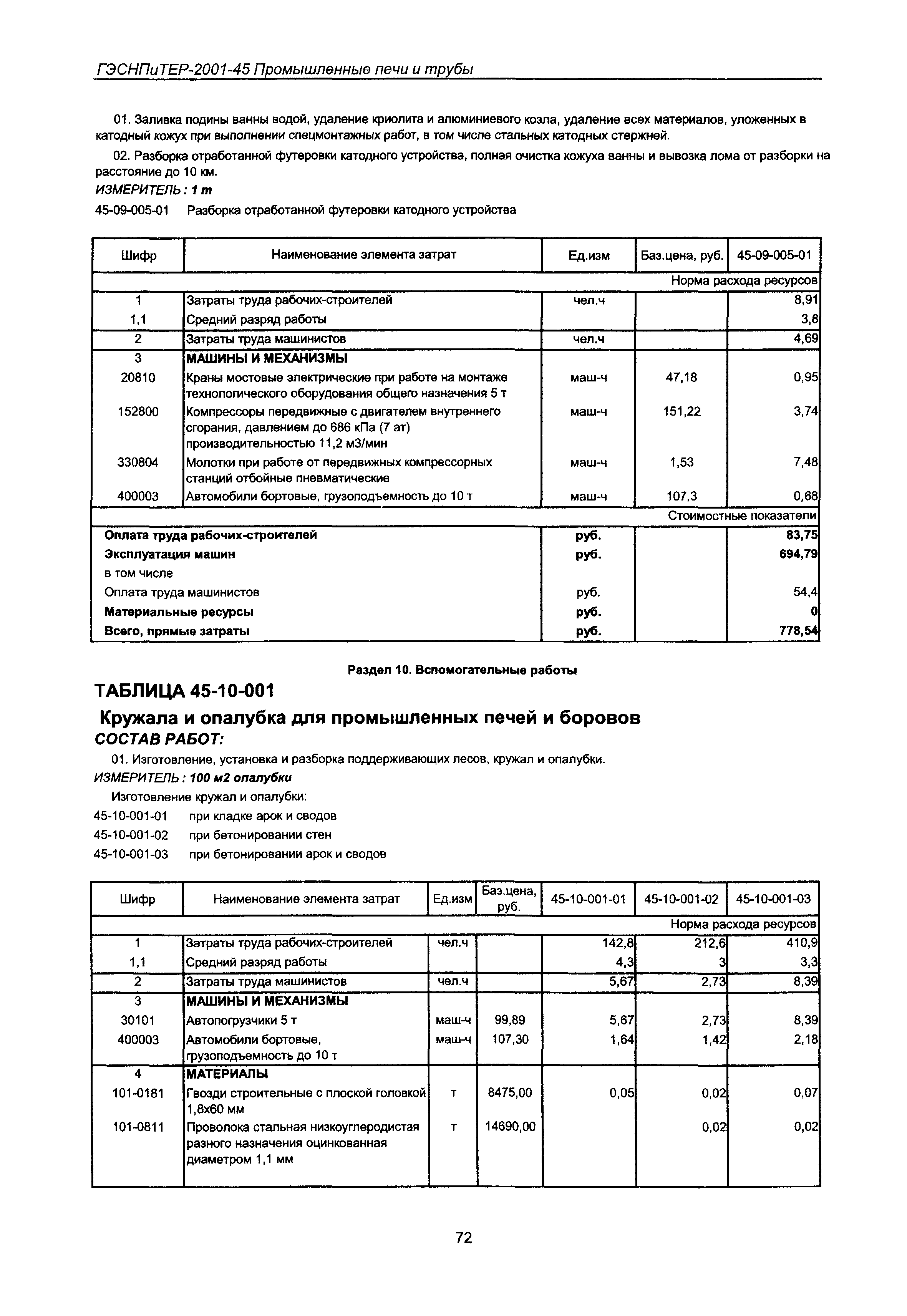 ГЭСНПиТЕР 2001-45 Московской области