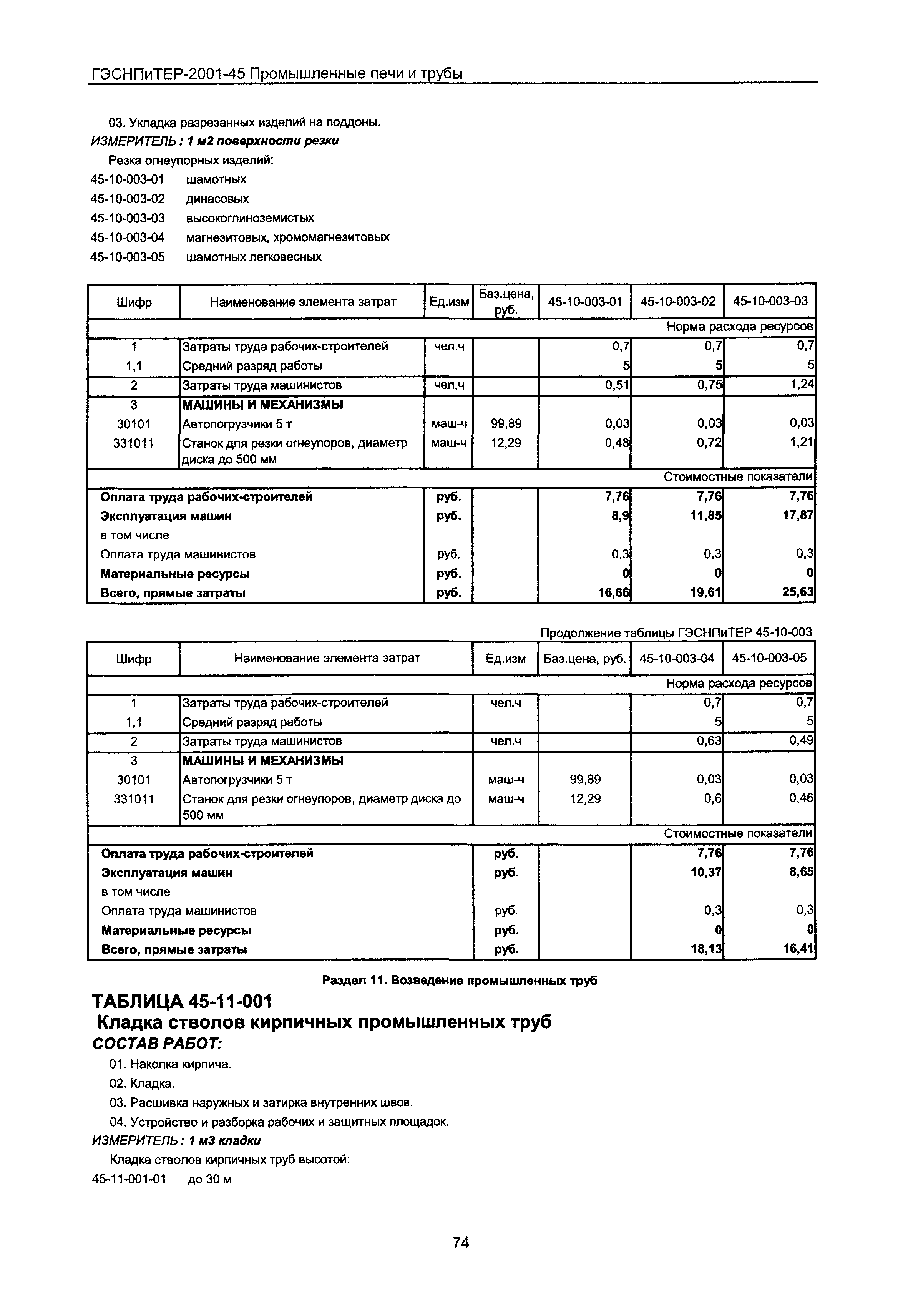 ГЭСНПиТЕР 2001-45 Московской области