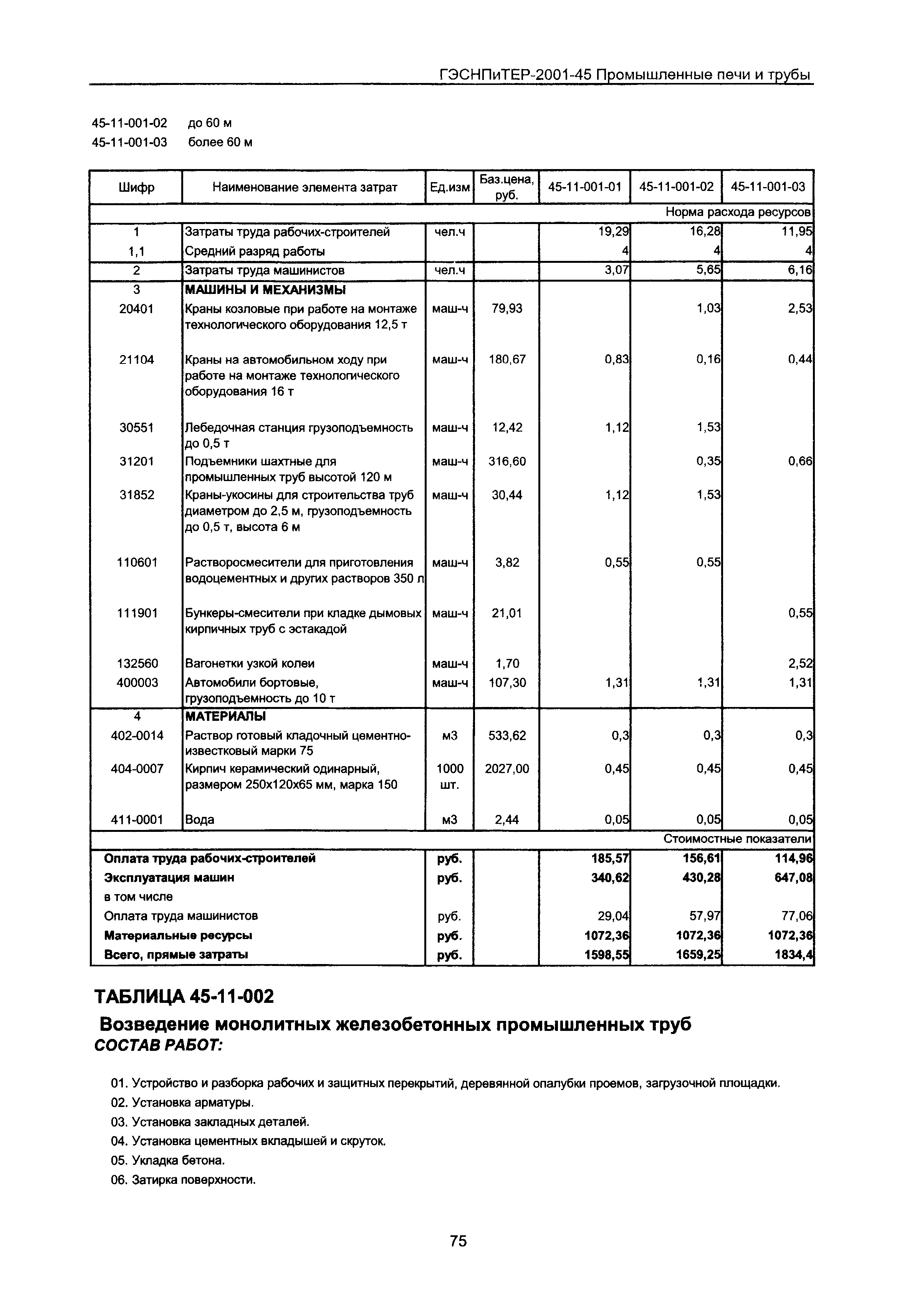 ГЭСНПиТЕР 2001-45 Московской области