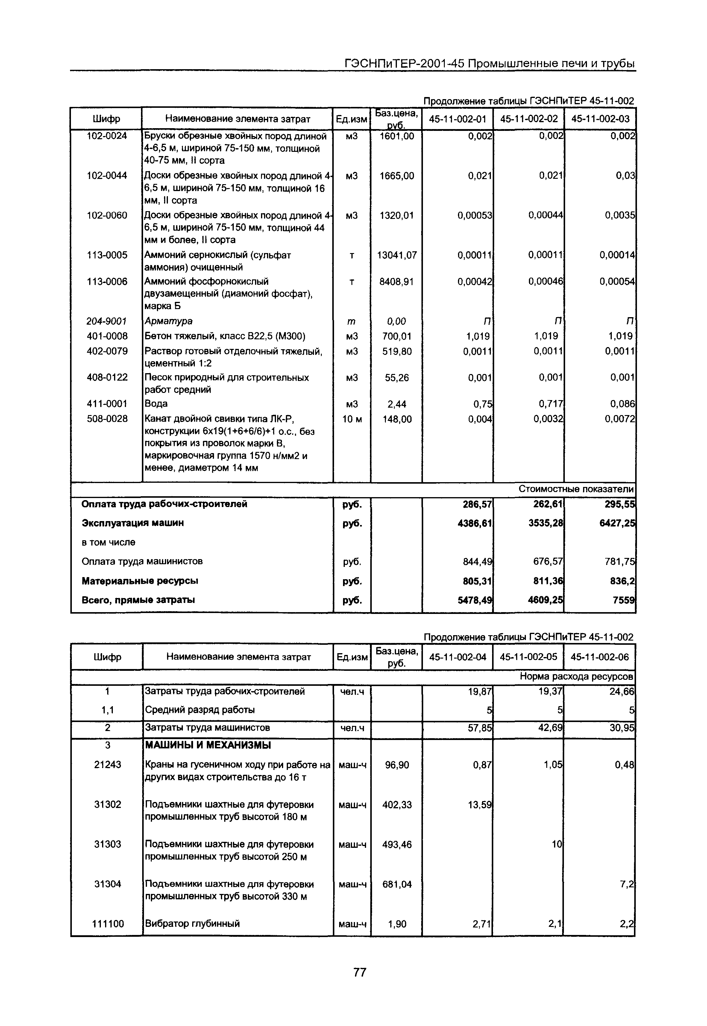 ГЭСНПиТЕР 2001-45 Московской области