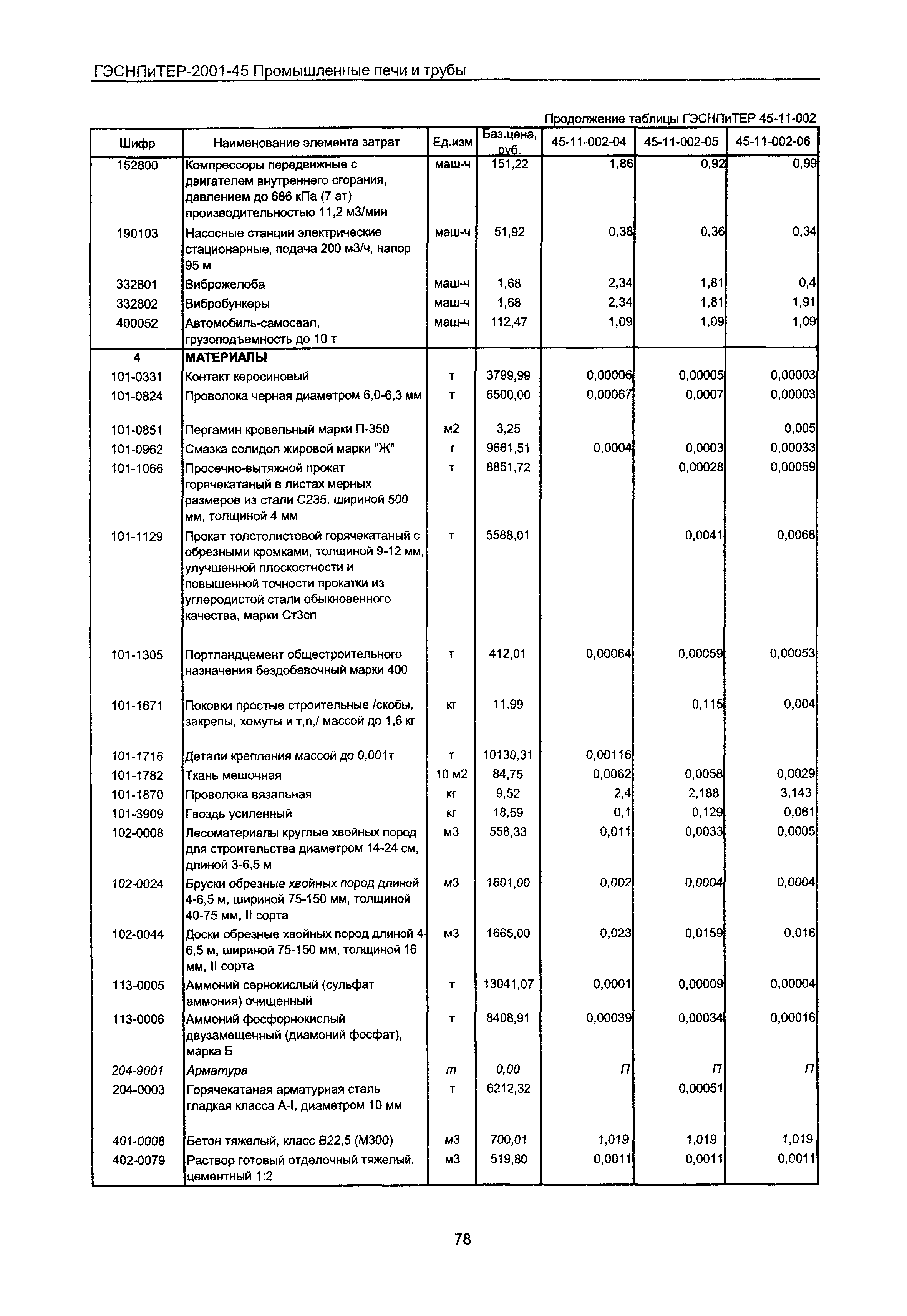 ГЭСНПиТЕР 2001-45 Московской области