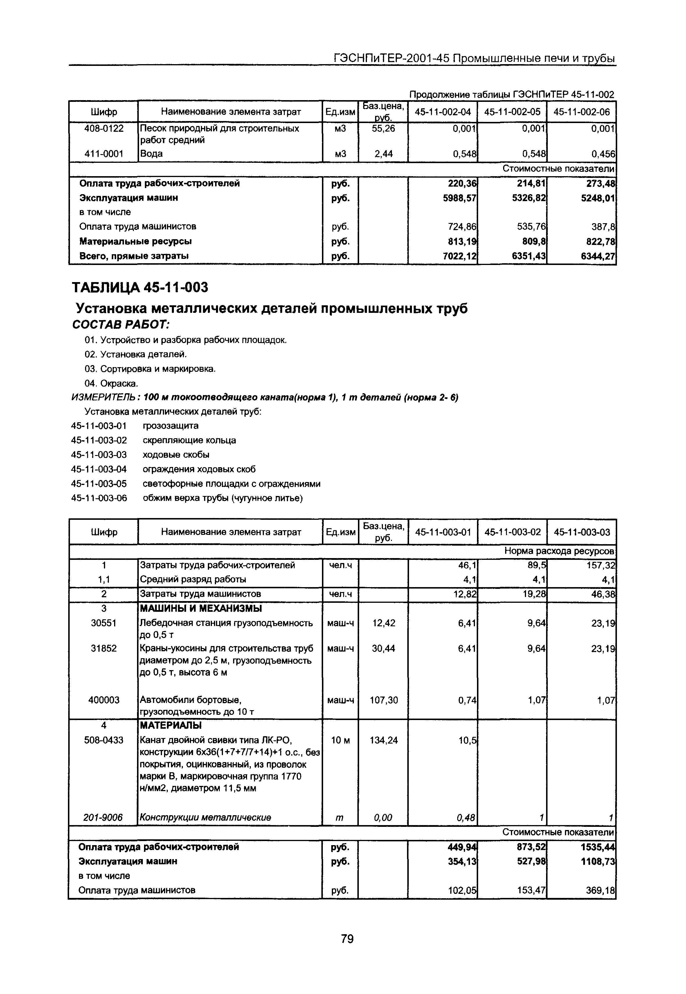 ГЭСНПиТЕР 2001-45 Московской области