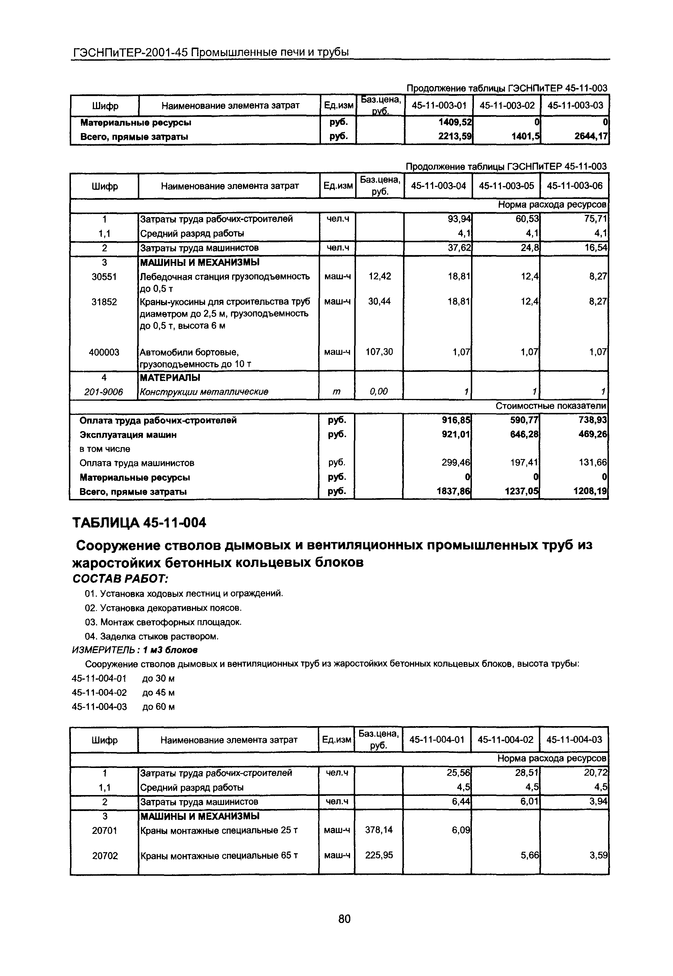 ГЭСНПиТЕР 2001-45 Московской области