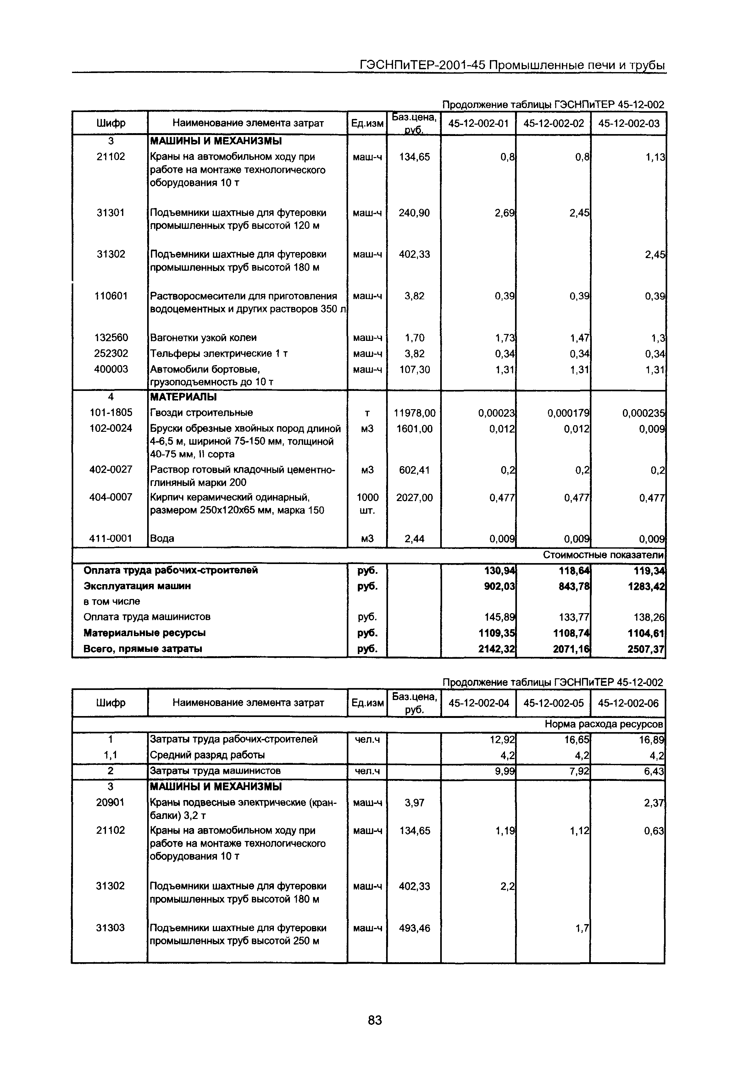 ГЭСНПиТЕР 2001-45 Московской области