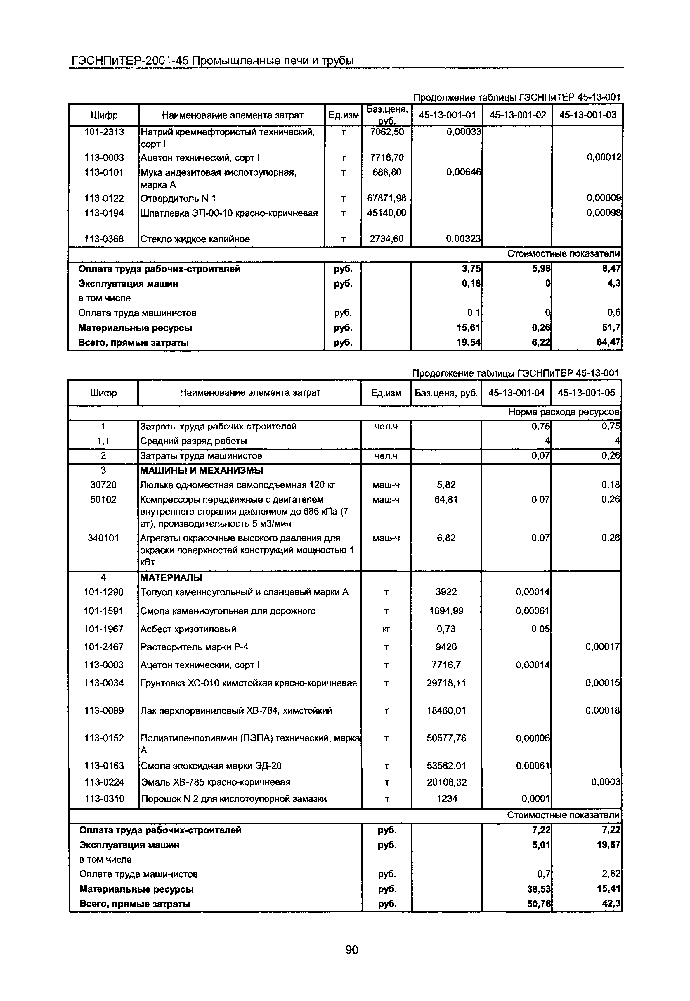 ГЭСНПиТЕР 2001-45 Московской области