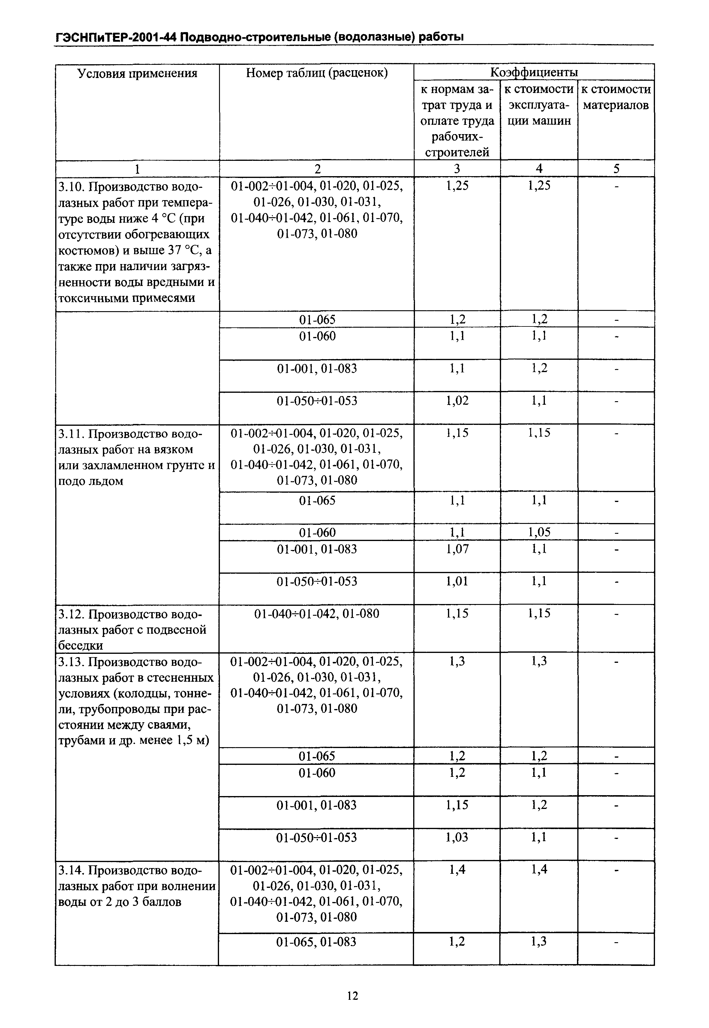 ГЭСНПиТЕР 2001-44 Московской области