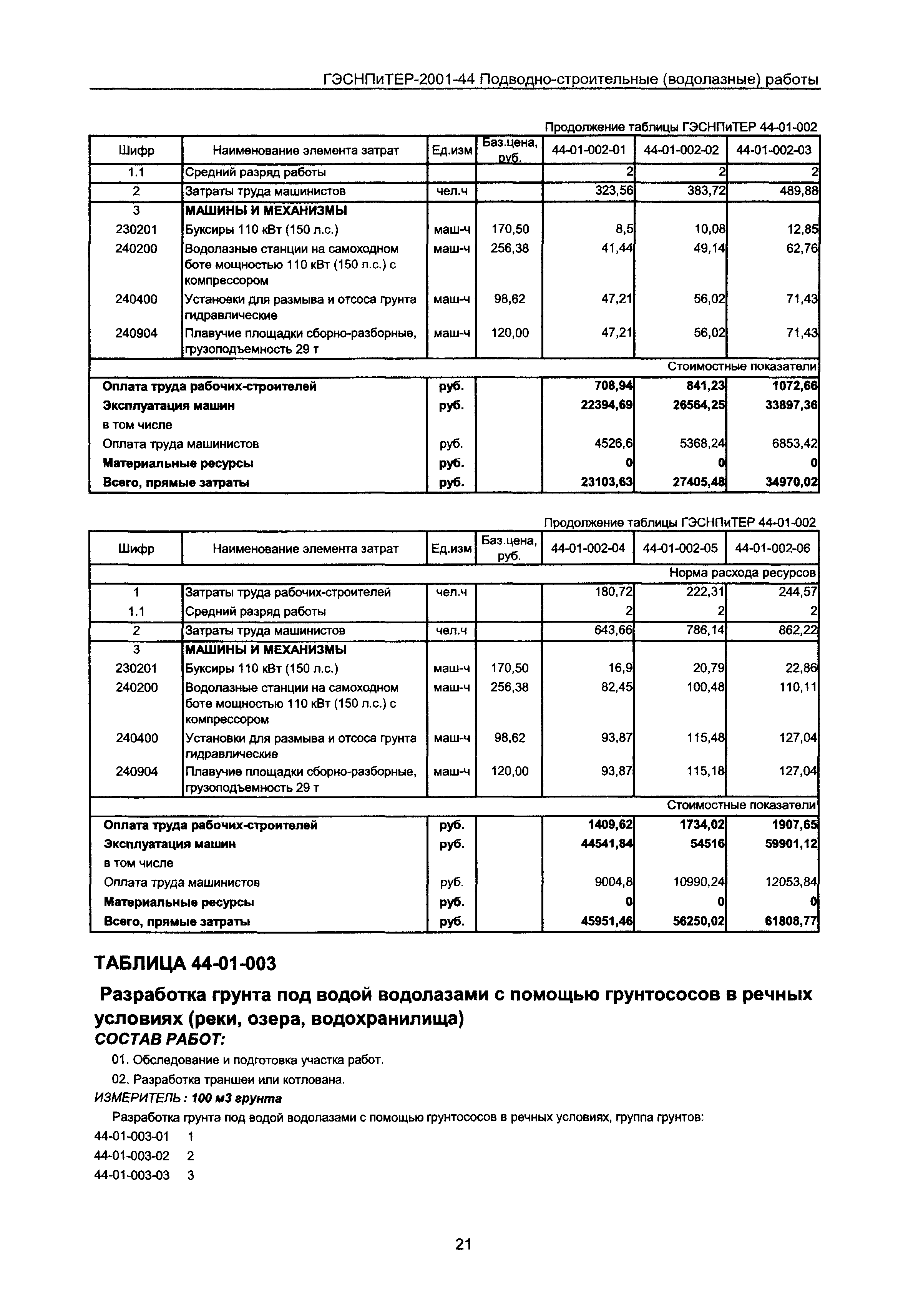 ГЭСНПиТЕР 2001-44 Московской области