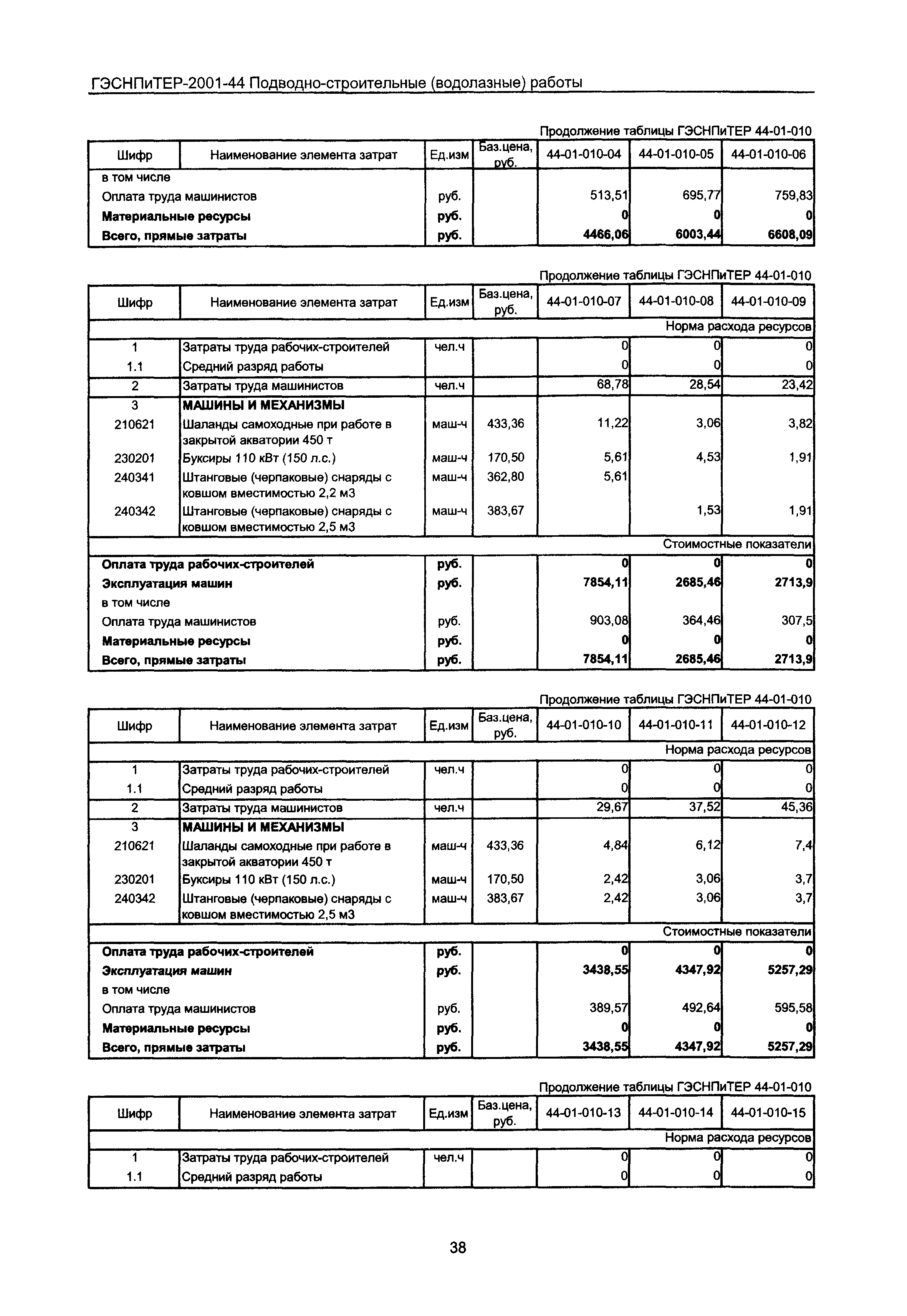 ГЭСНПиТЕР 2001-44 Московской области