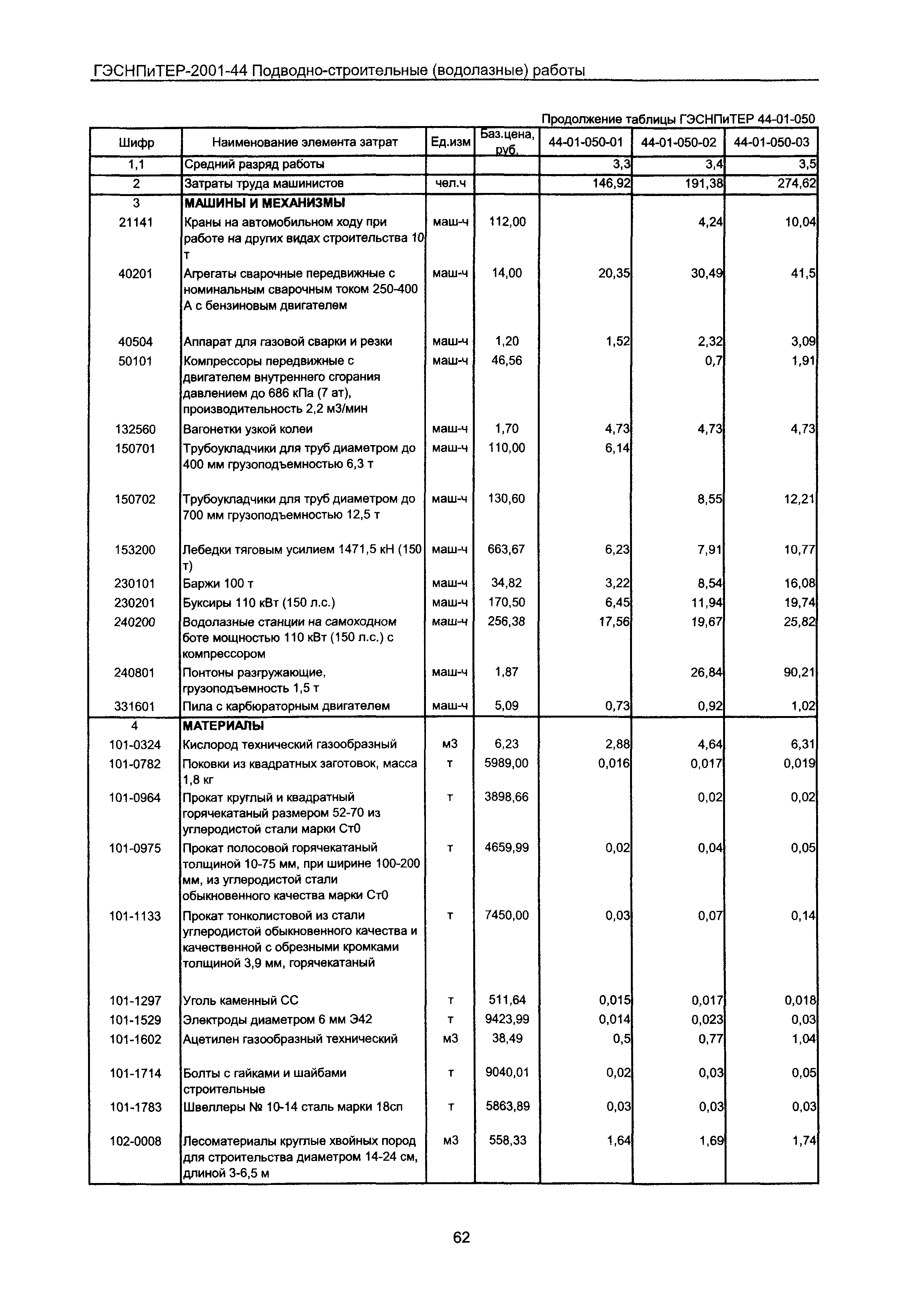 ГЭСНПиТЕР 2001-44 Московской области