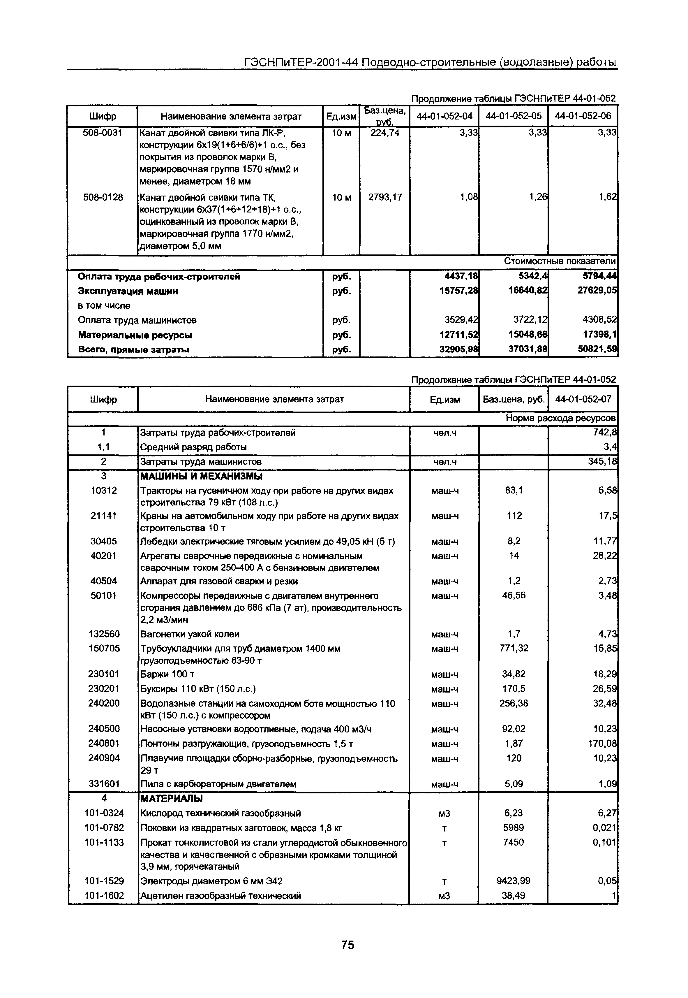 ГЭСНПиТЕР 2001-44 Московской области