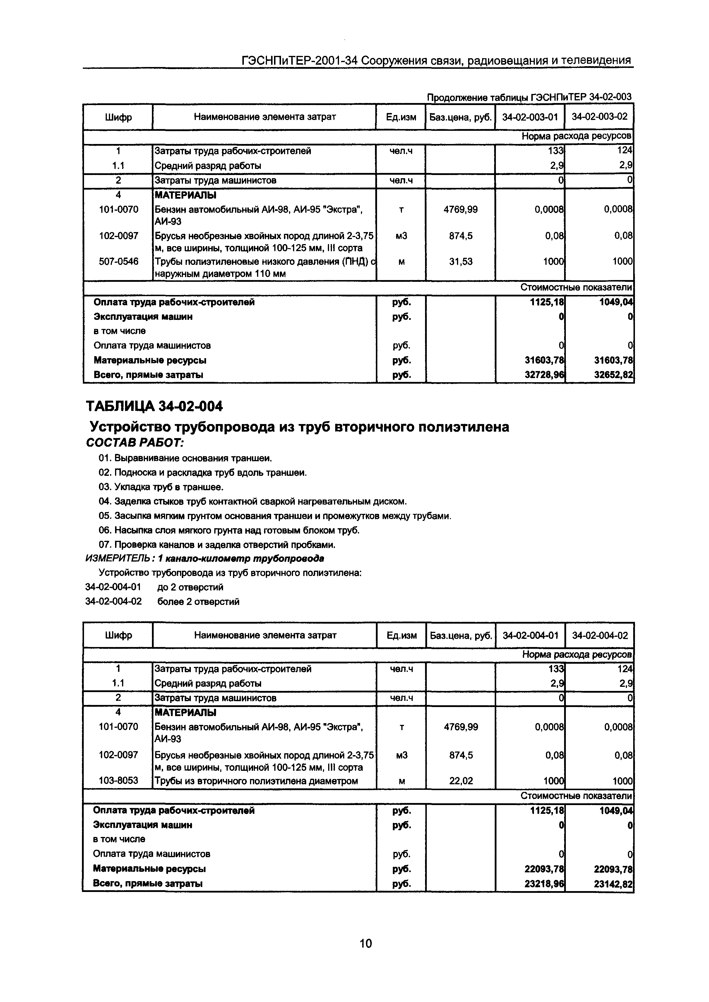 ГЭСНПиТЕР 2001-34 Московской области