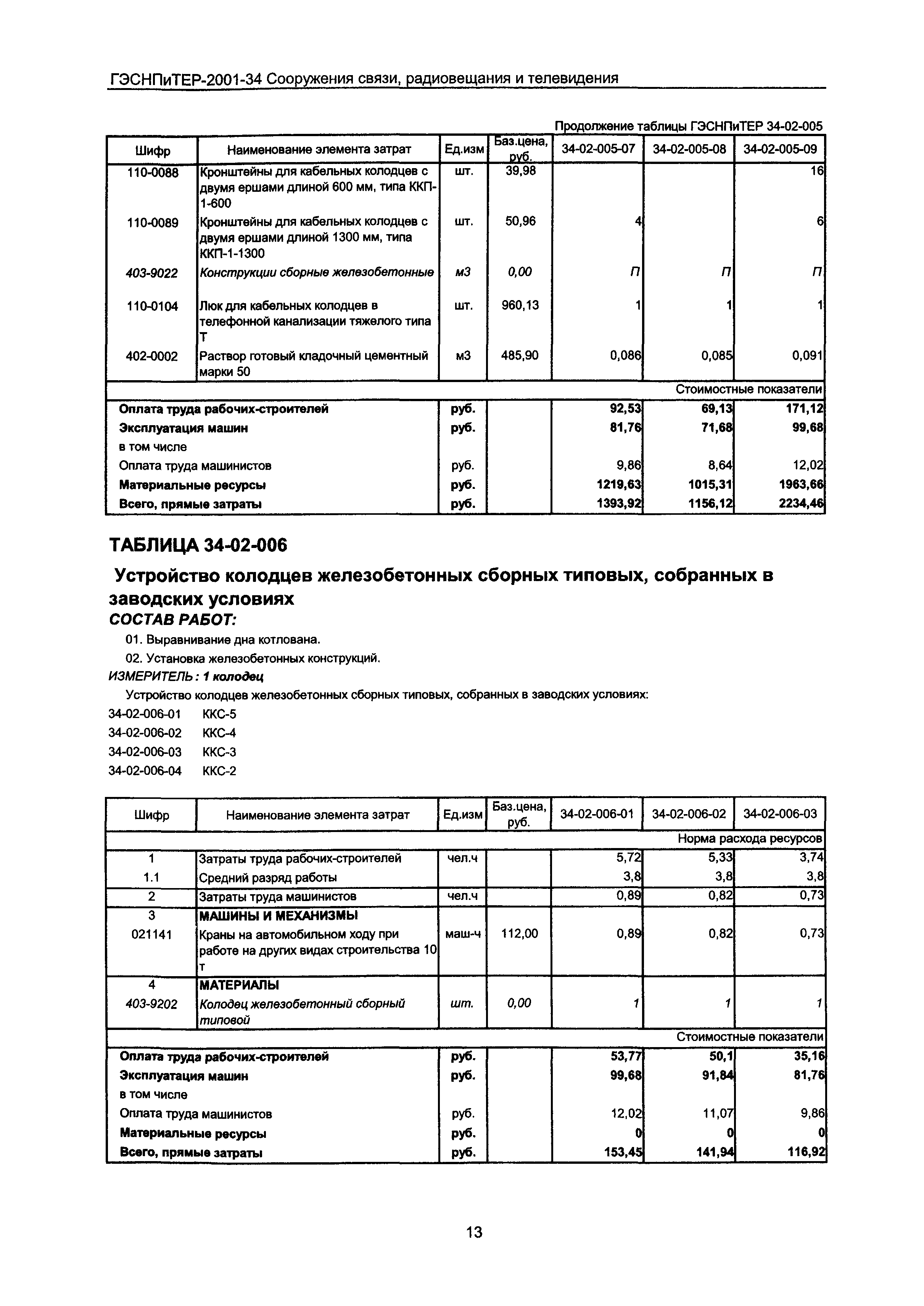 ГЭСНПиТЕР 2001-34 Московской области