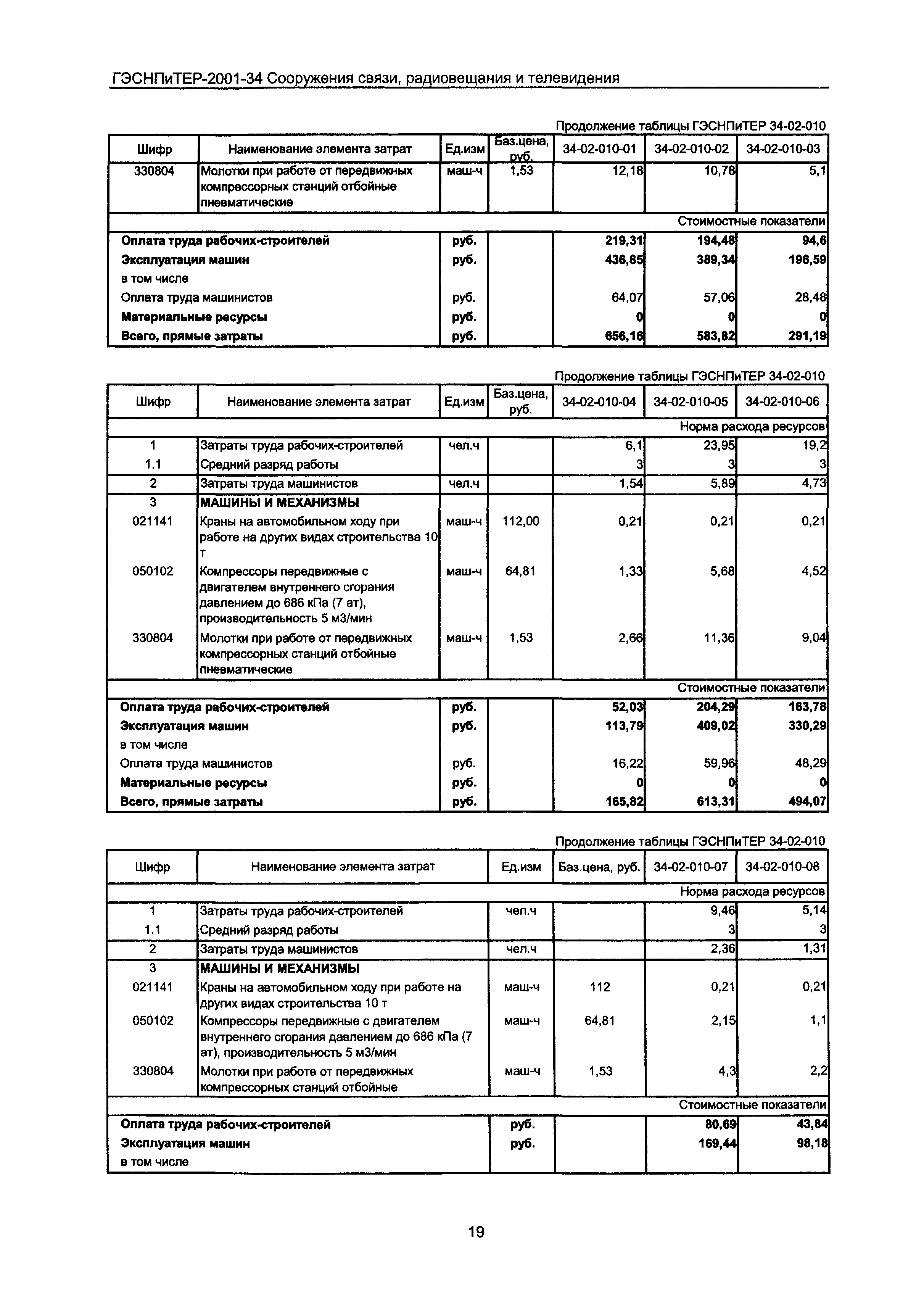 ГЭСНПиТЕР 2001-34 Московской области