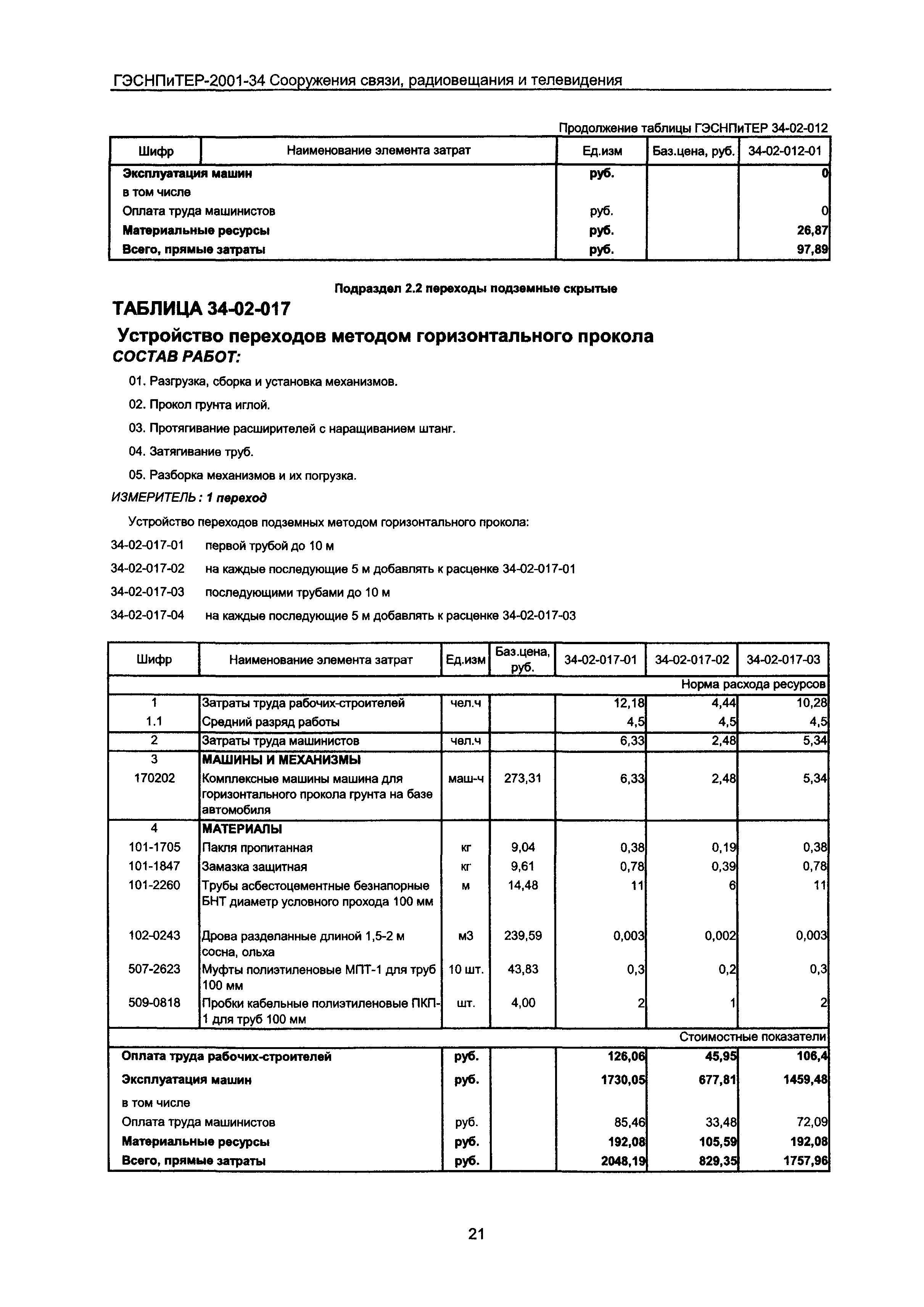 ГЭСНПиТЕР 2001-34 Московской области