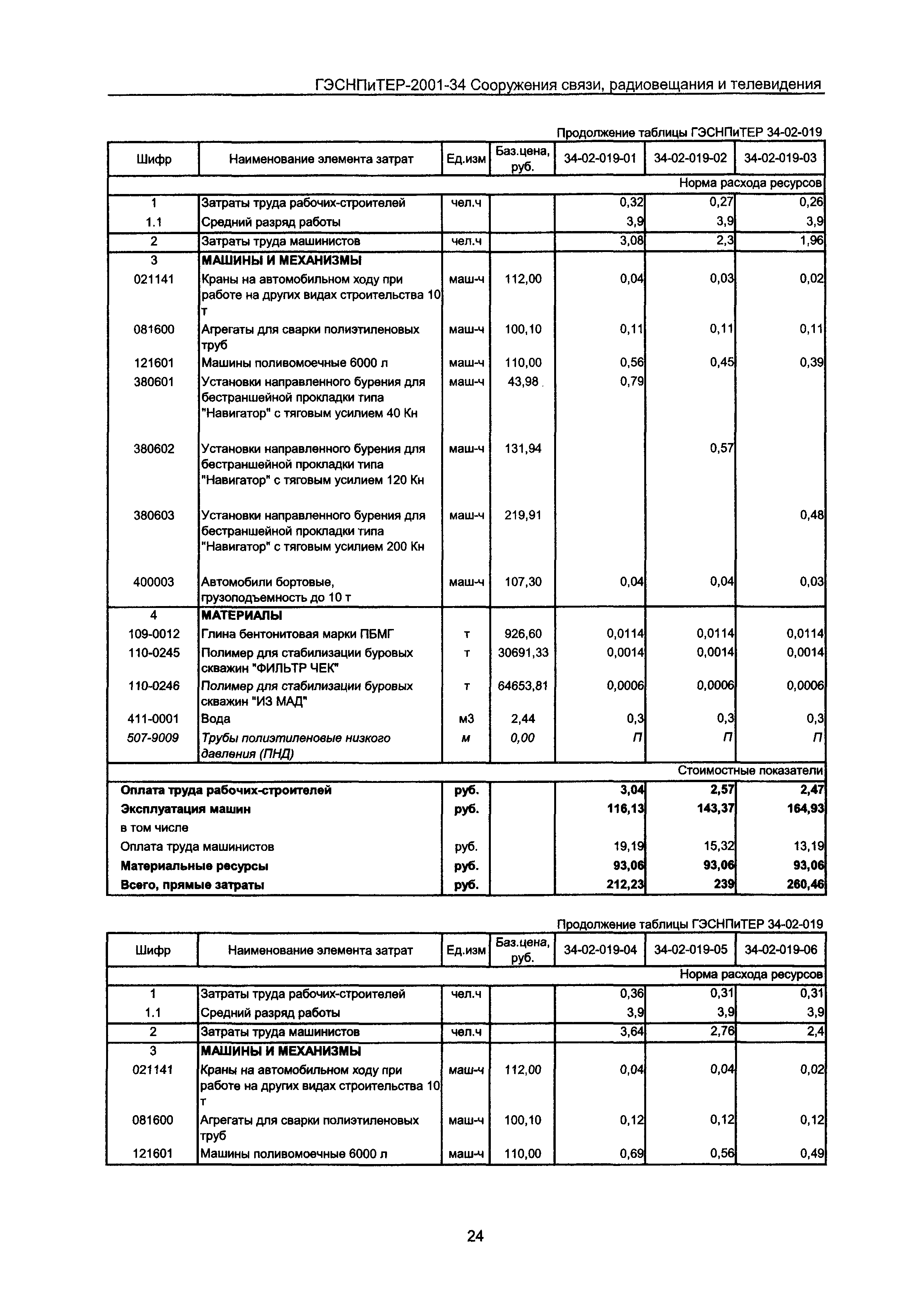 ГЭСНПиТЕР 2001-34 Московской области